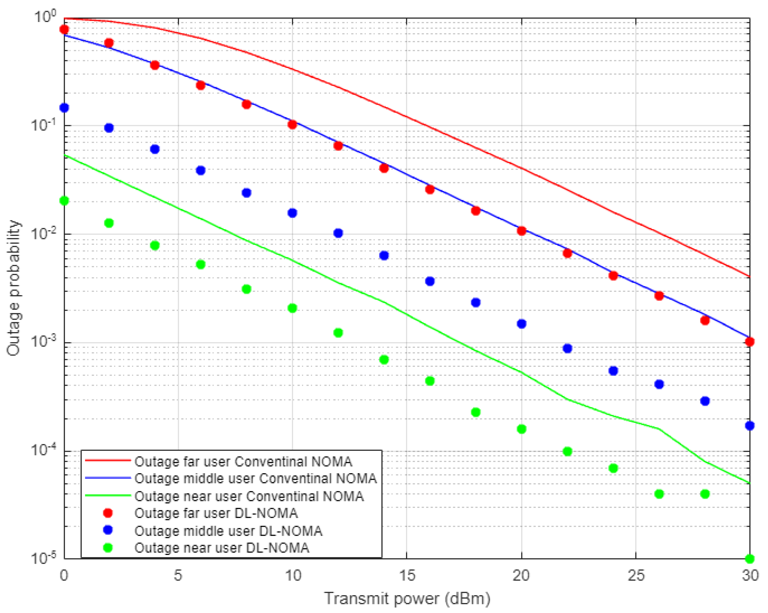 Sensors 22 03666 g005