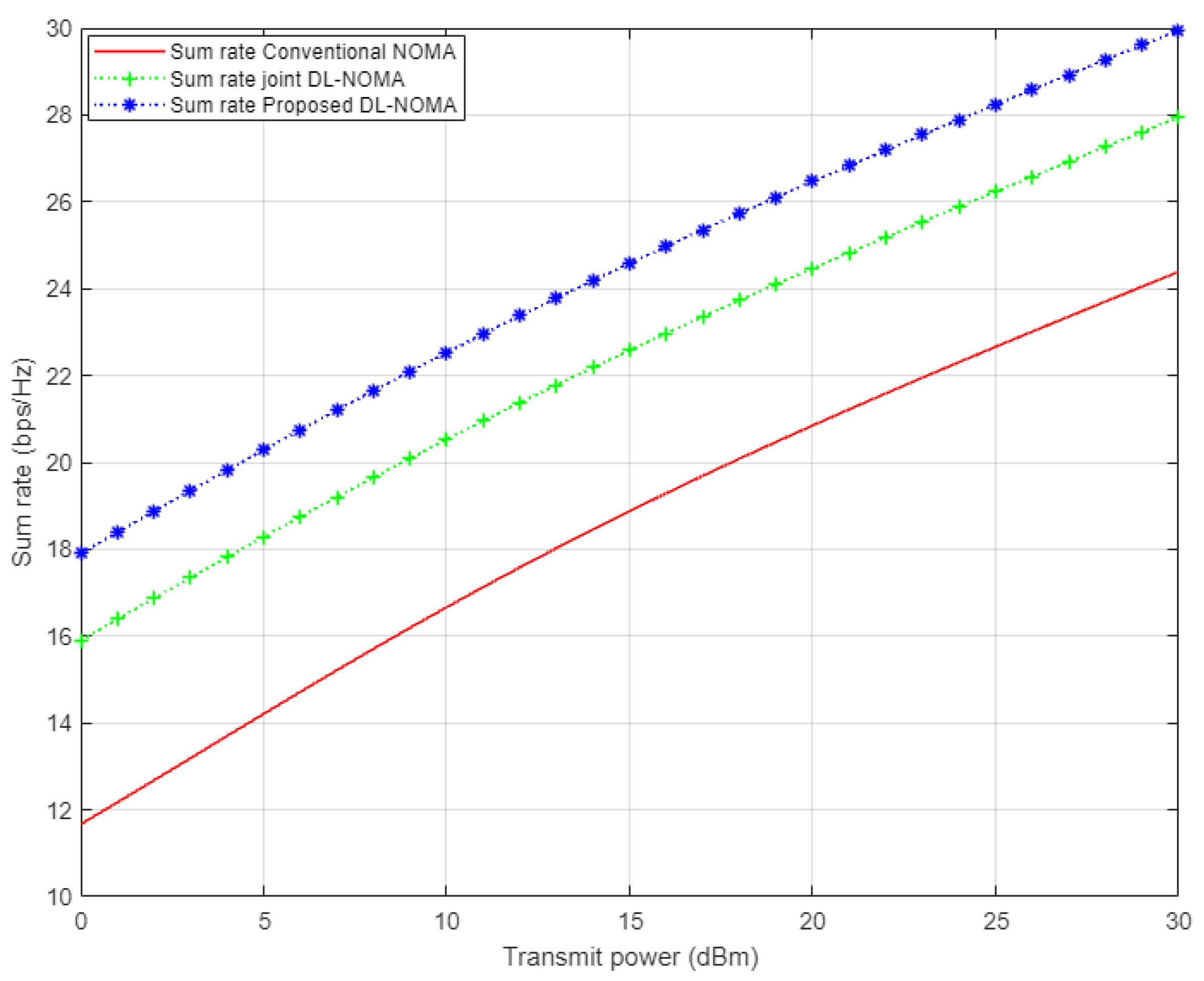 Sensors 22 03666 g006