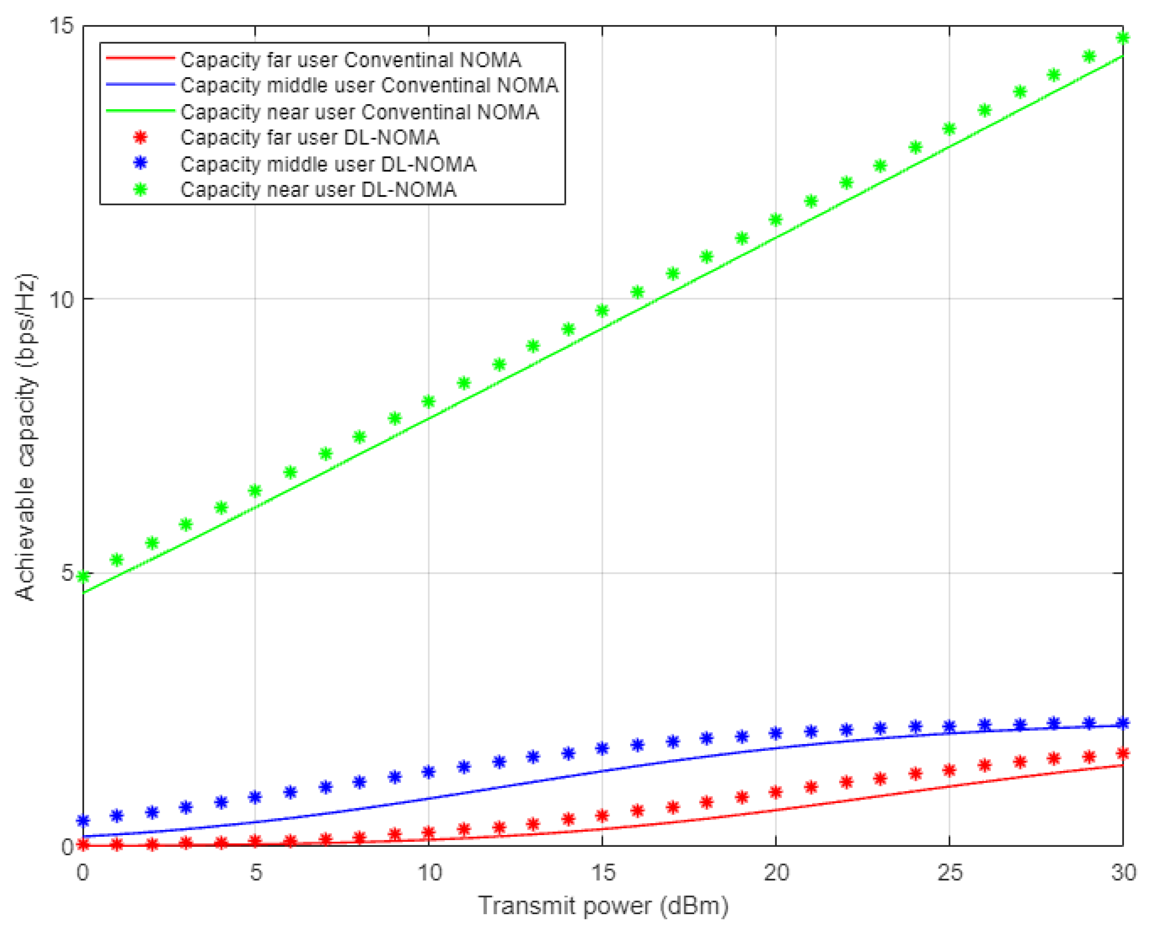 Sensors 22 03666 g007