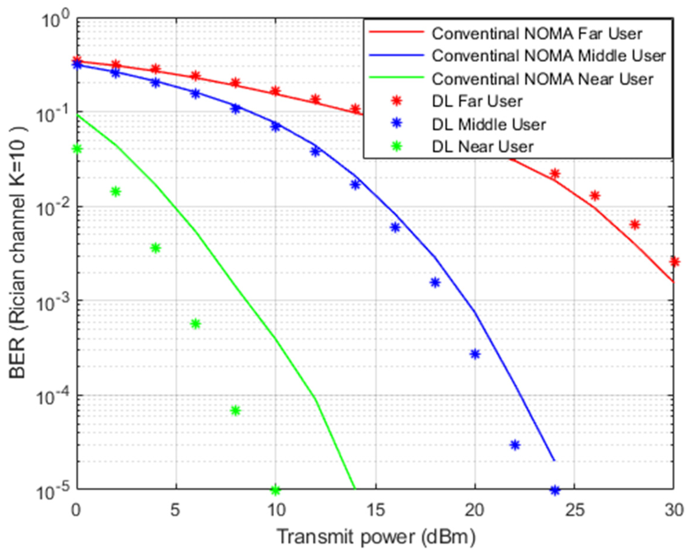 Sensors 22 03666 g008