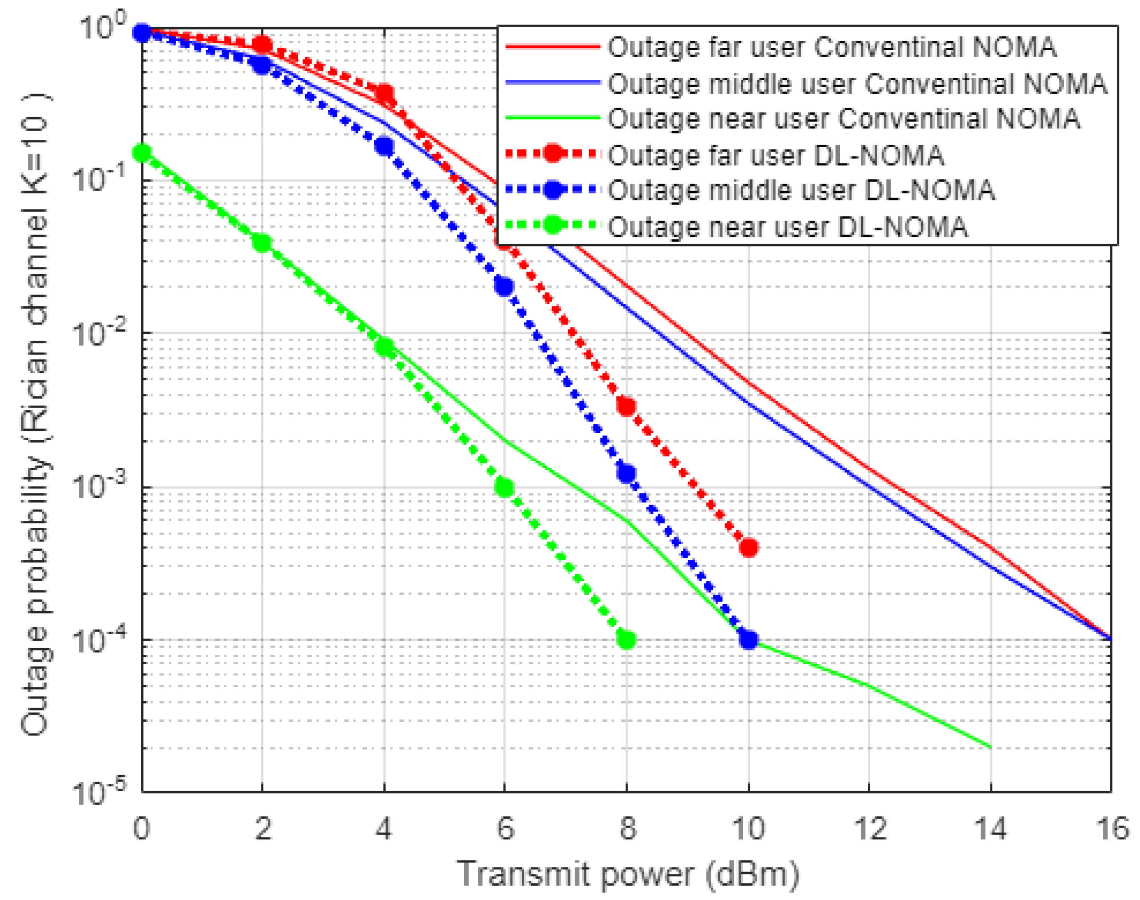 Sensors 22 03666 g009