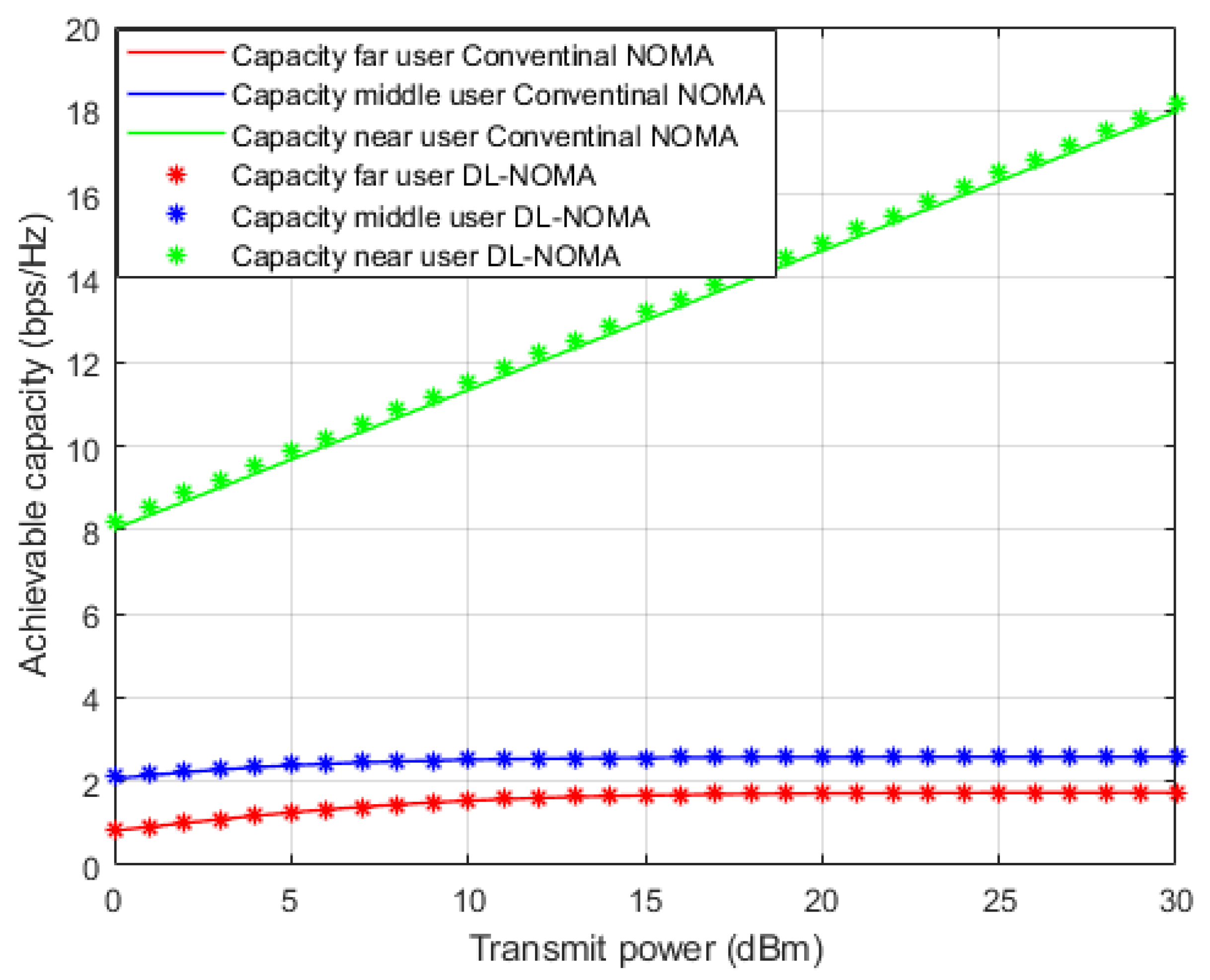 Sensors 22 03666 g010