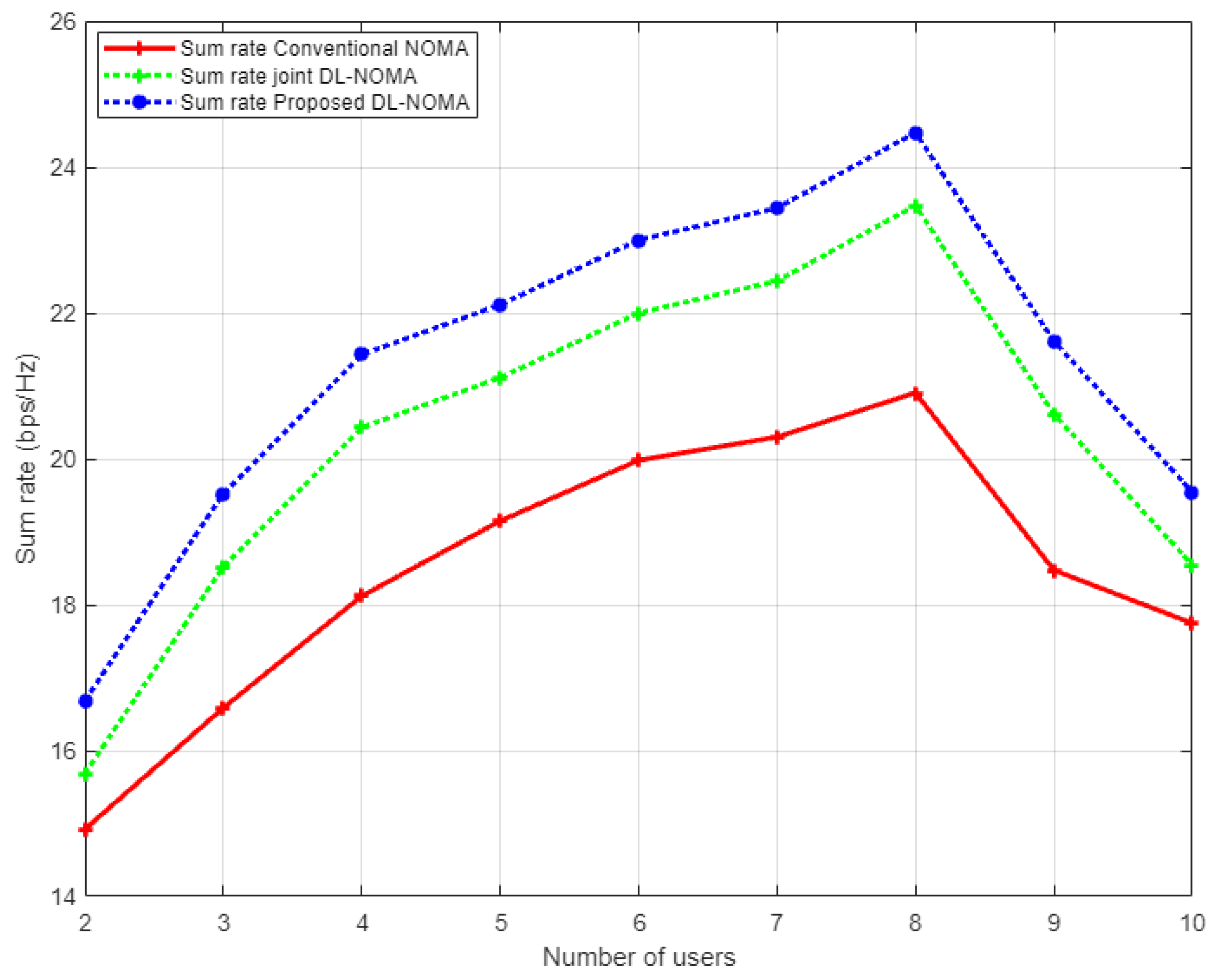 Sensors 22 03666 g011