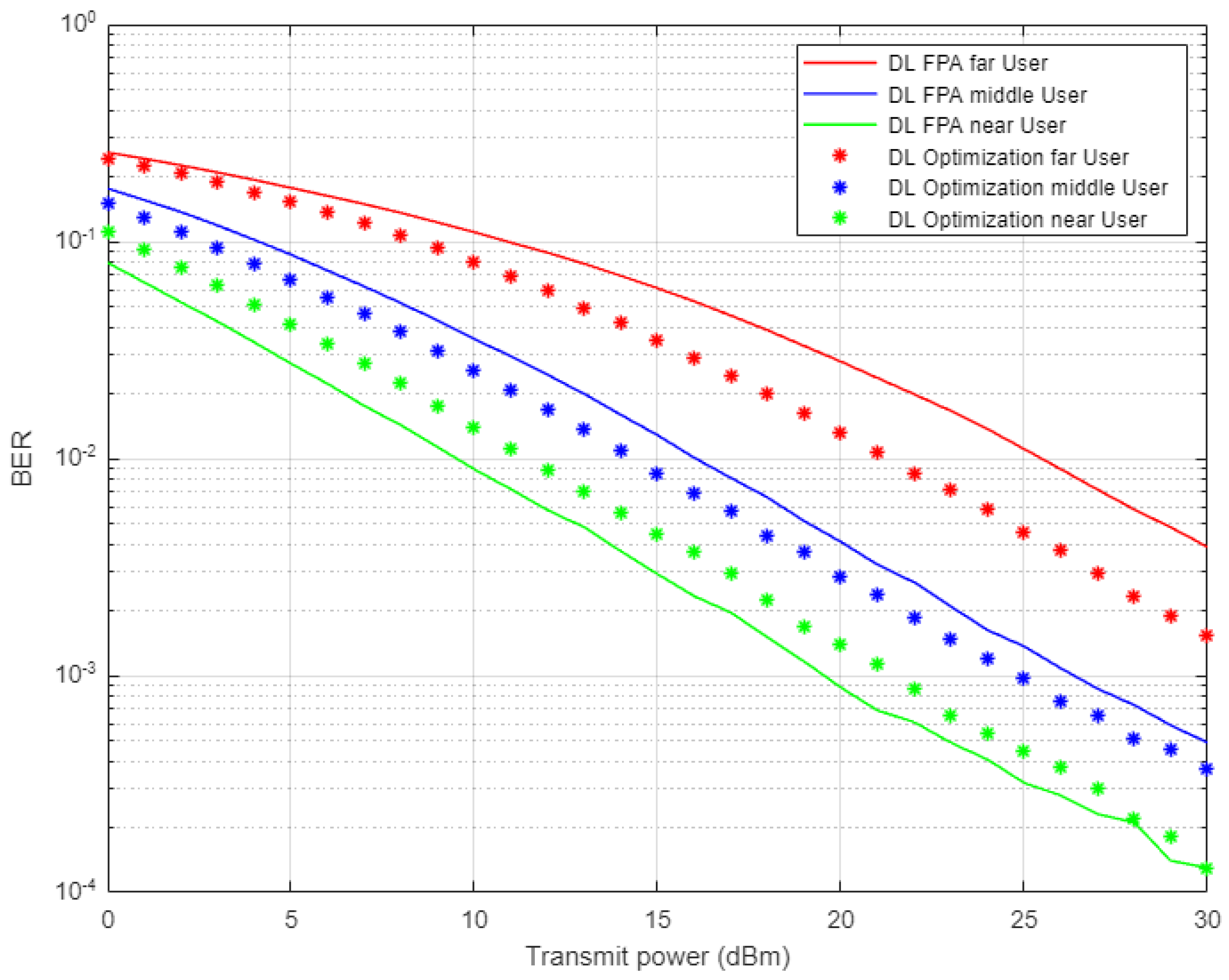 Sensors 22 03666 g012