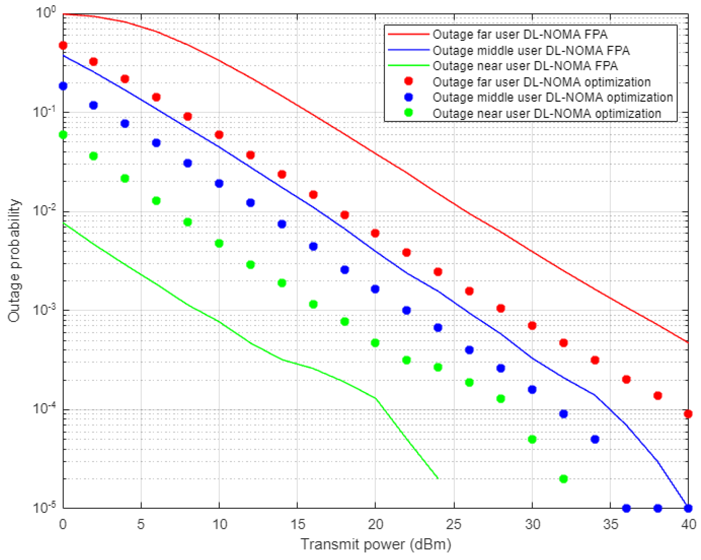 Sensors 22 03666 g013