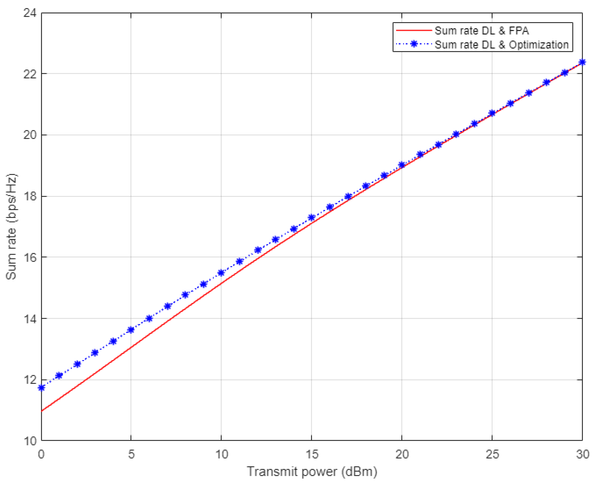 Sensors 22 03666 g014