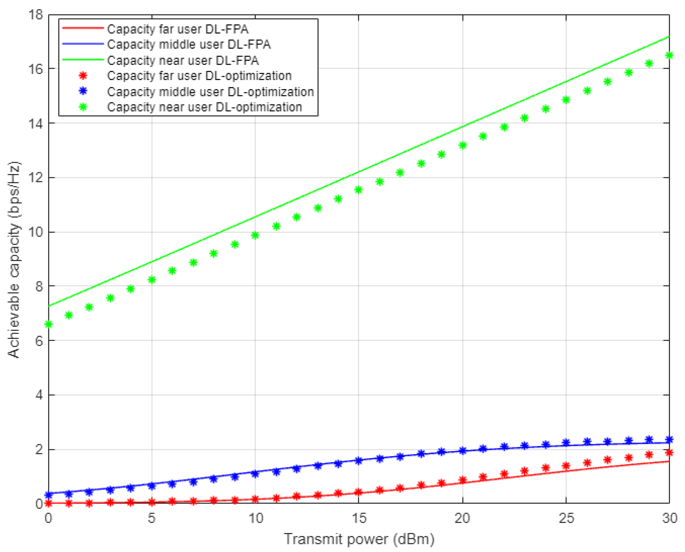 Sensors 22 03666 g015