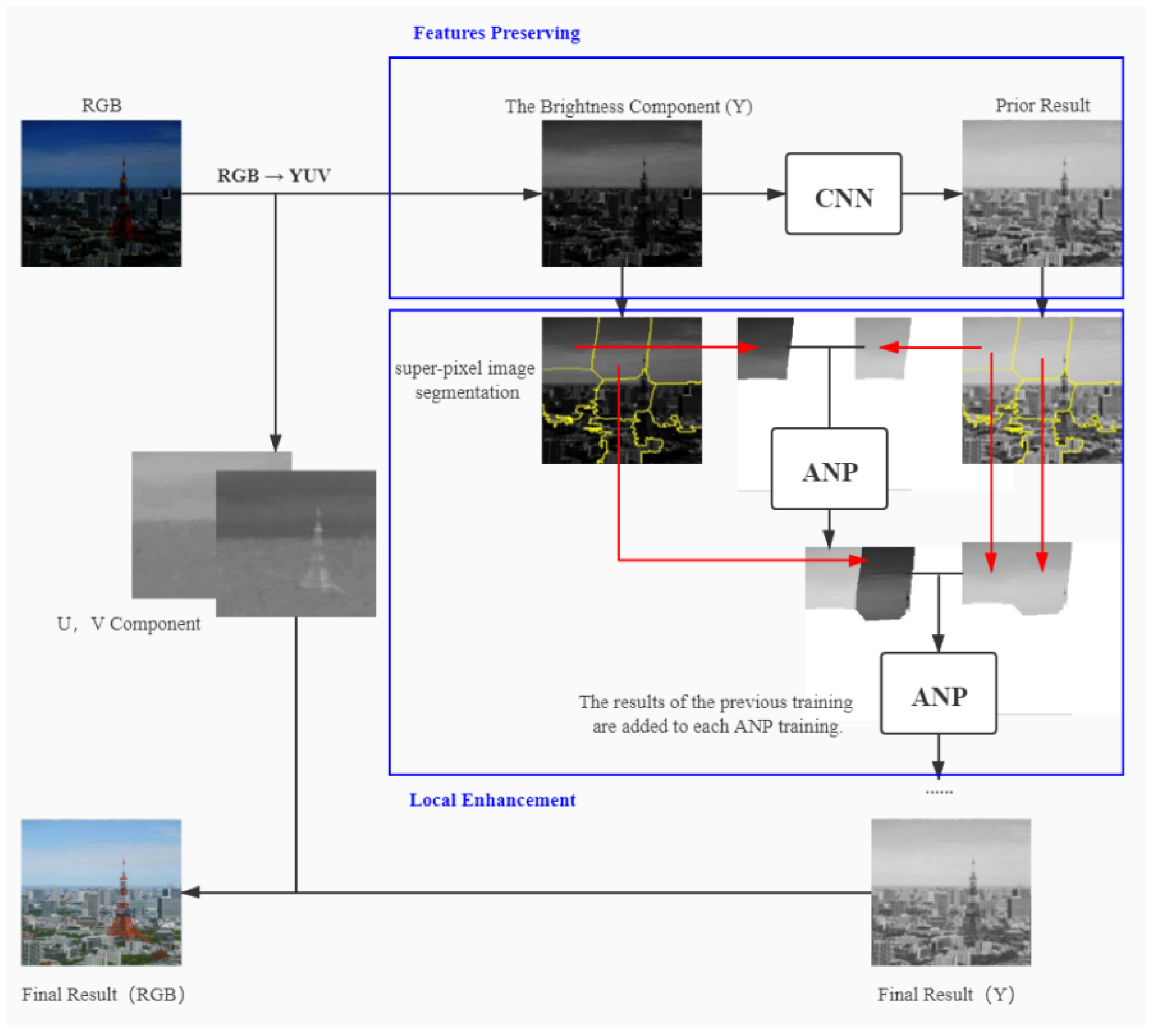 Sensors 22 03667 g002