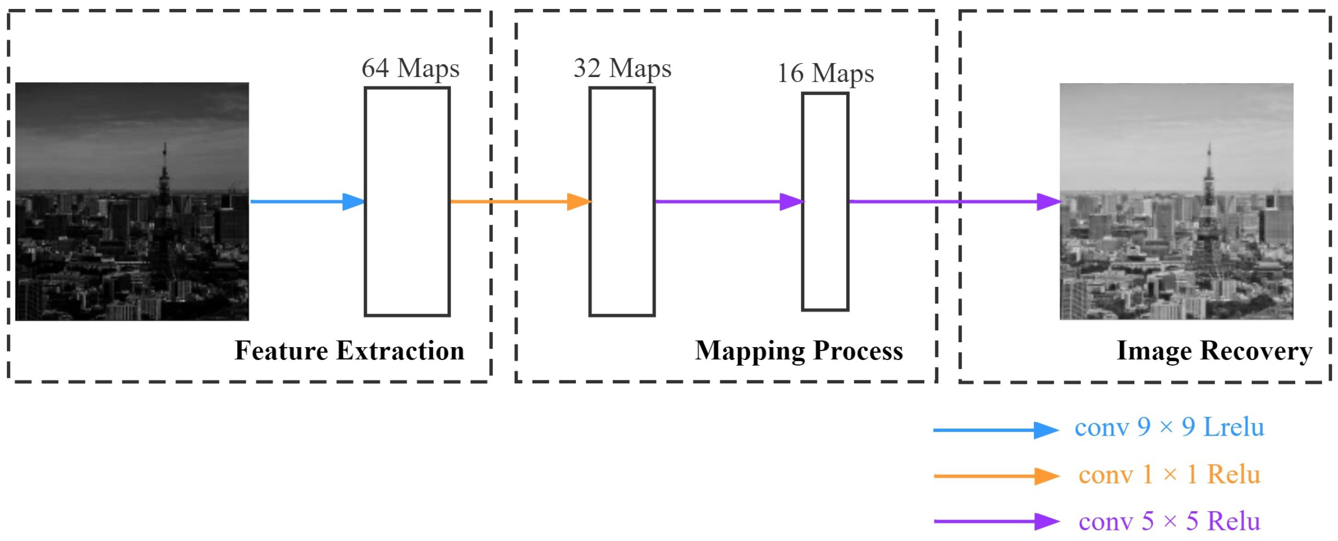 Sensors 22 03667 g003