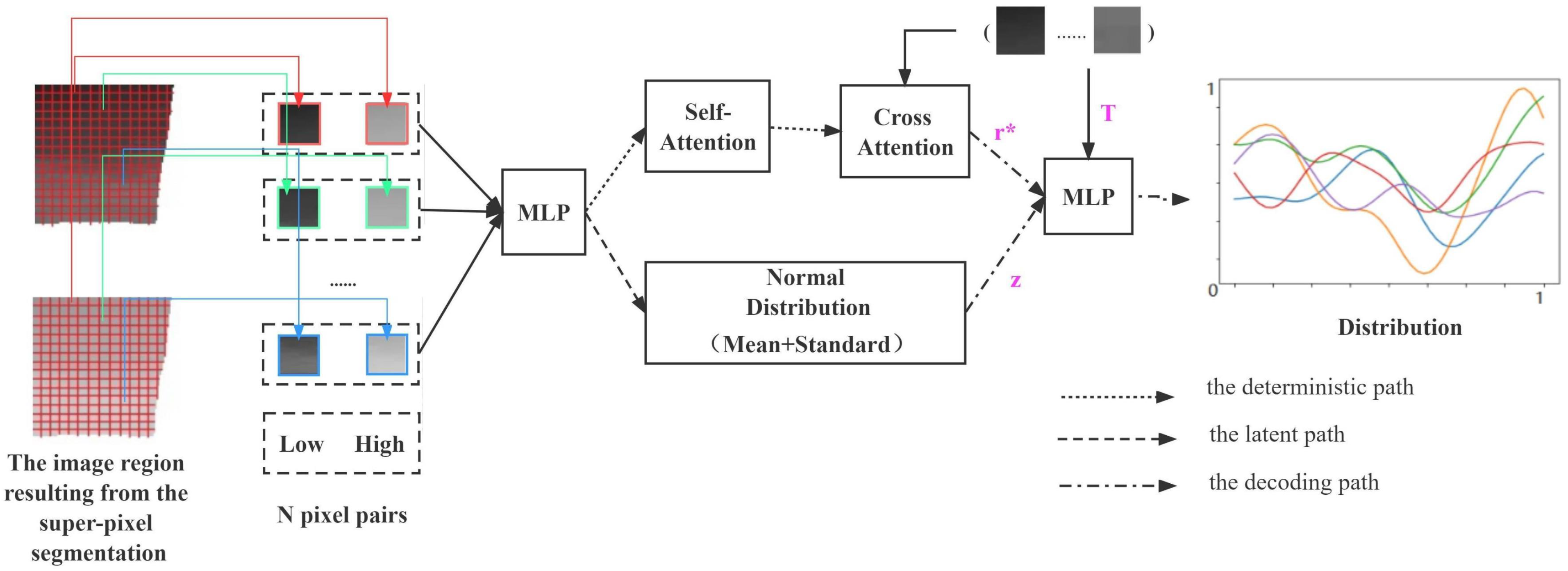 Sensors 22 03667 g005