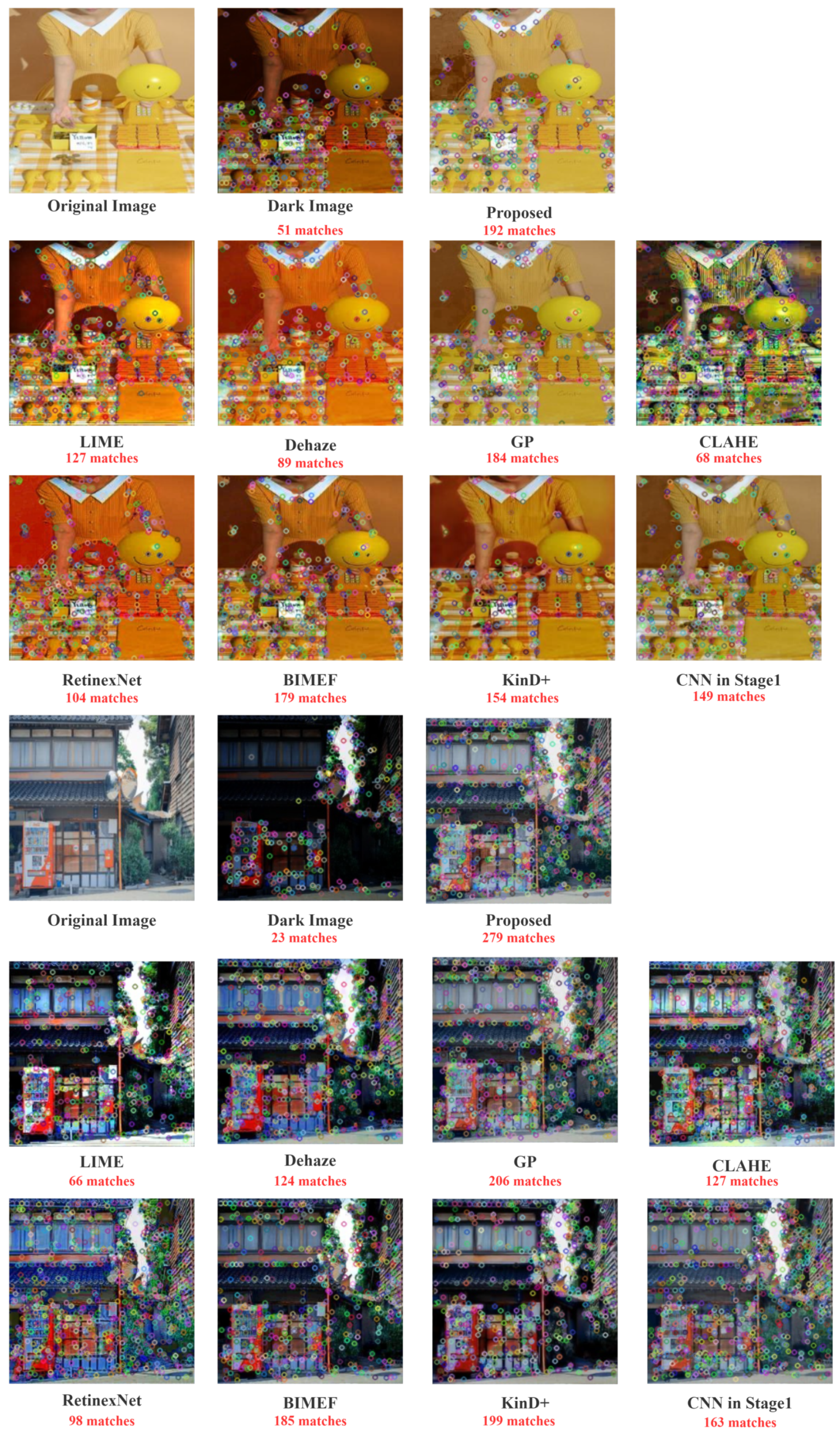 Sensors 22 03667 g009