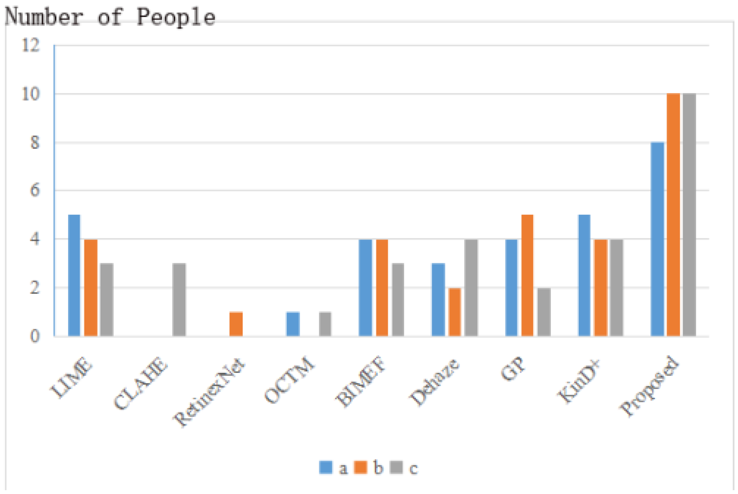 Sensors 22 03667 g010