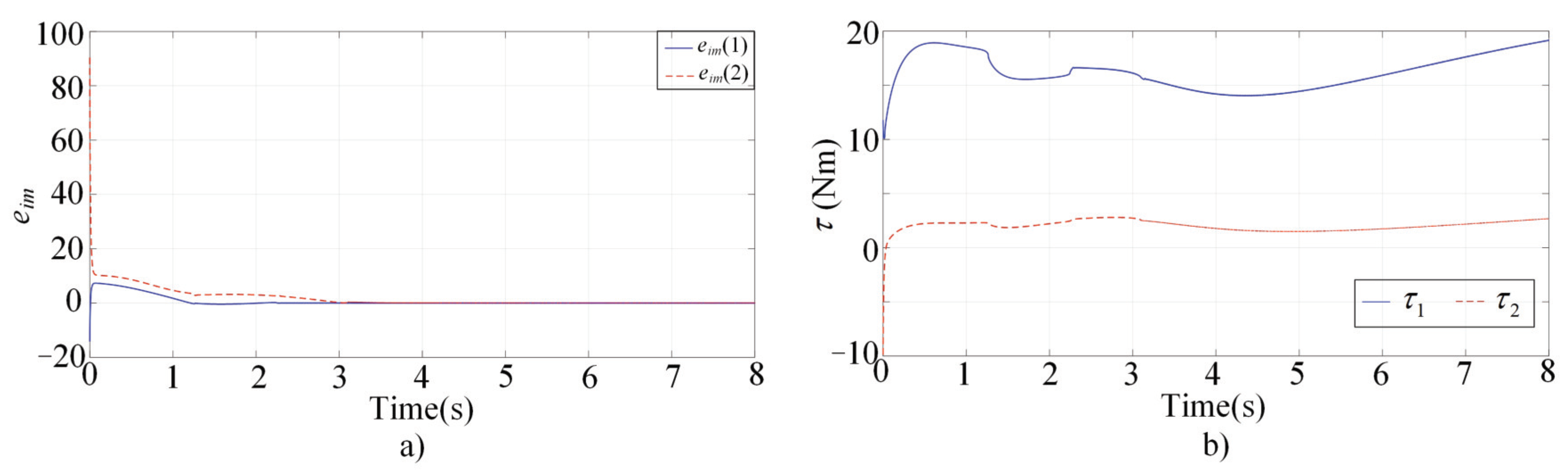 Sensors 22 03668 g002