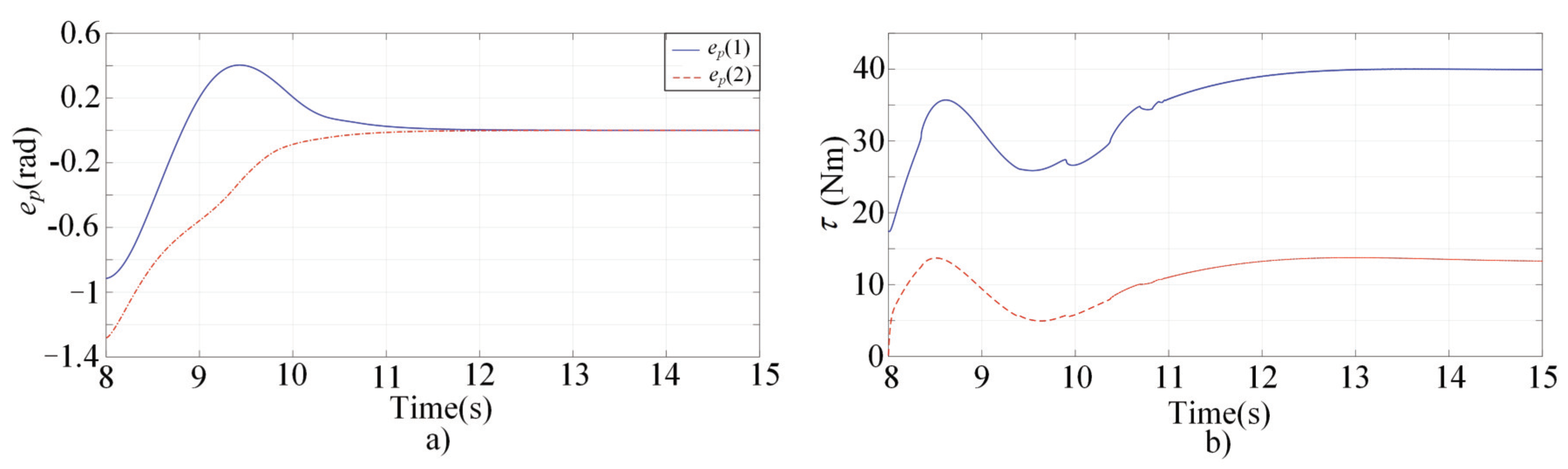 Sensors 22 03668 g003