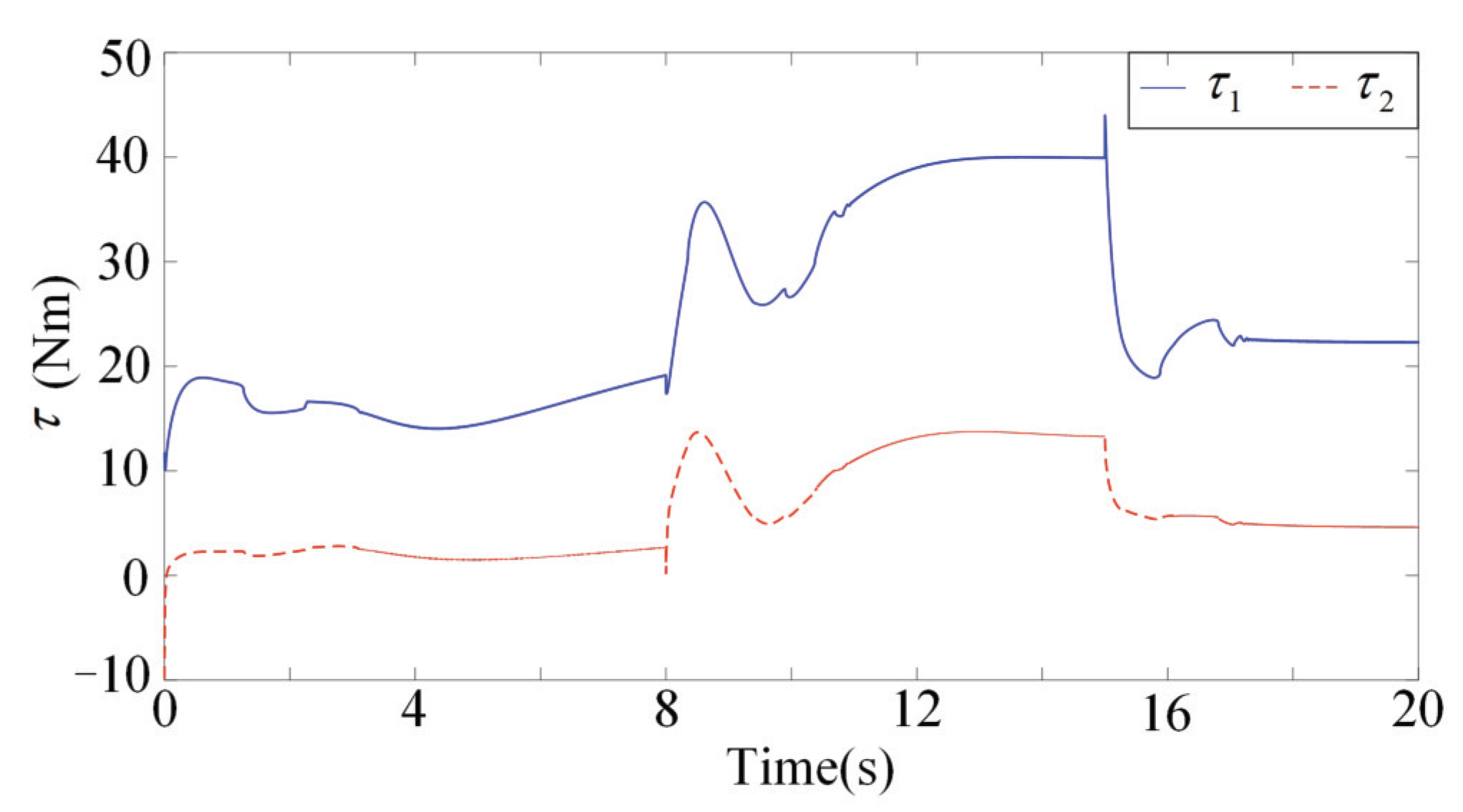 Sensors 22 03668 g005