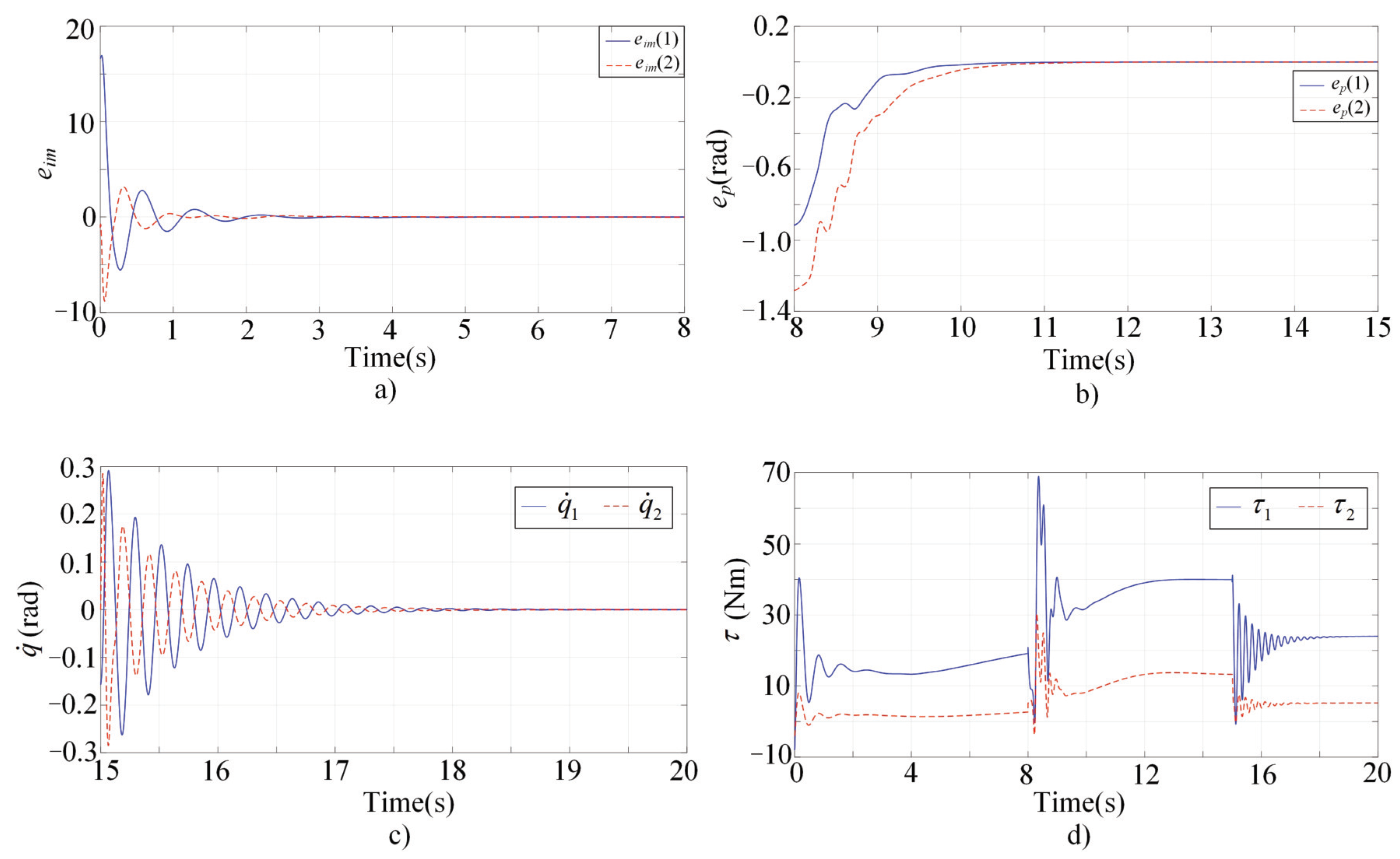 Sensors 22 03668 g006