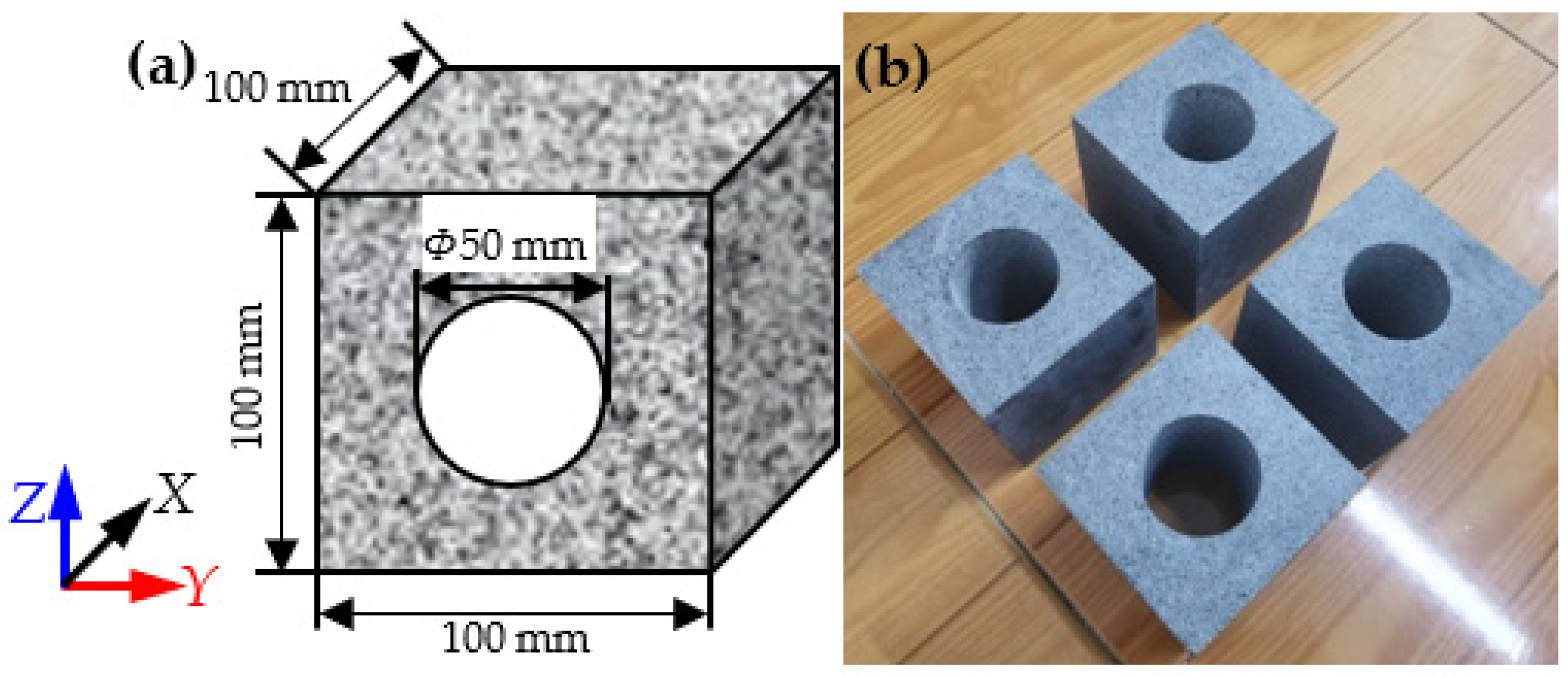 Sensors 22 03679 g002