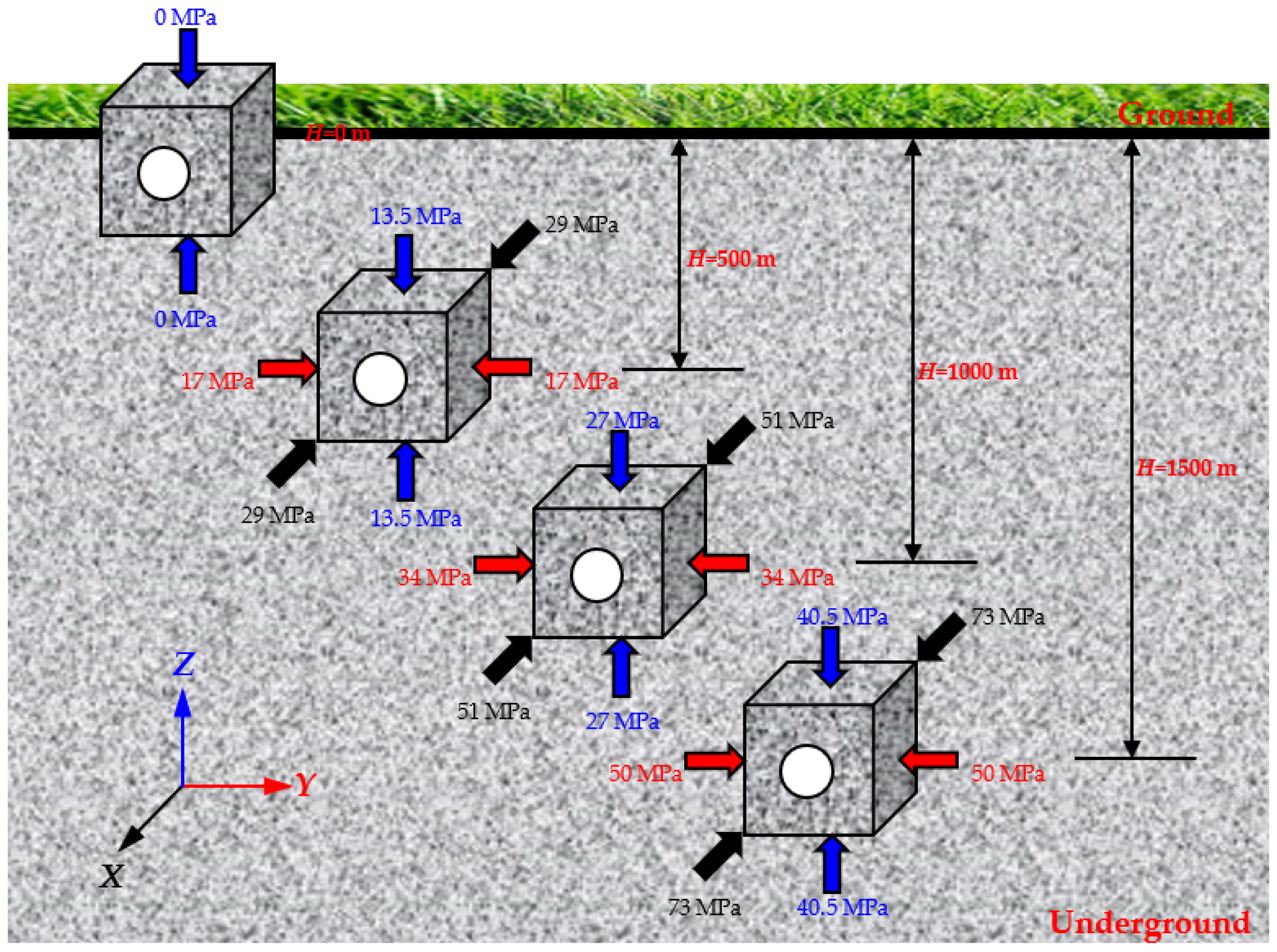 Sensors 22 03679 g004