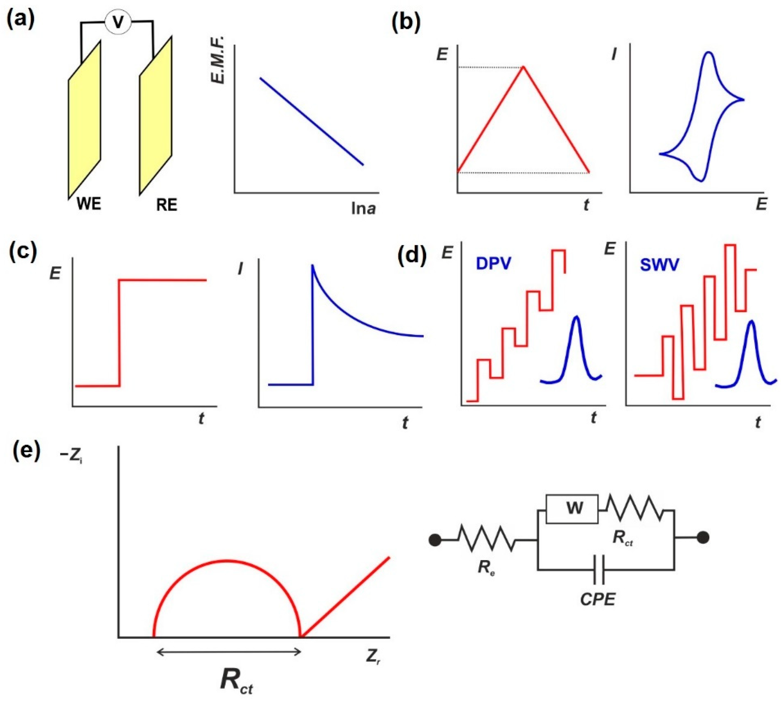 Sensors 22 03684 g004