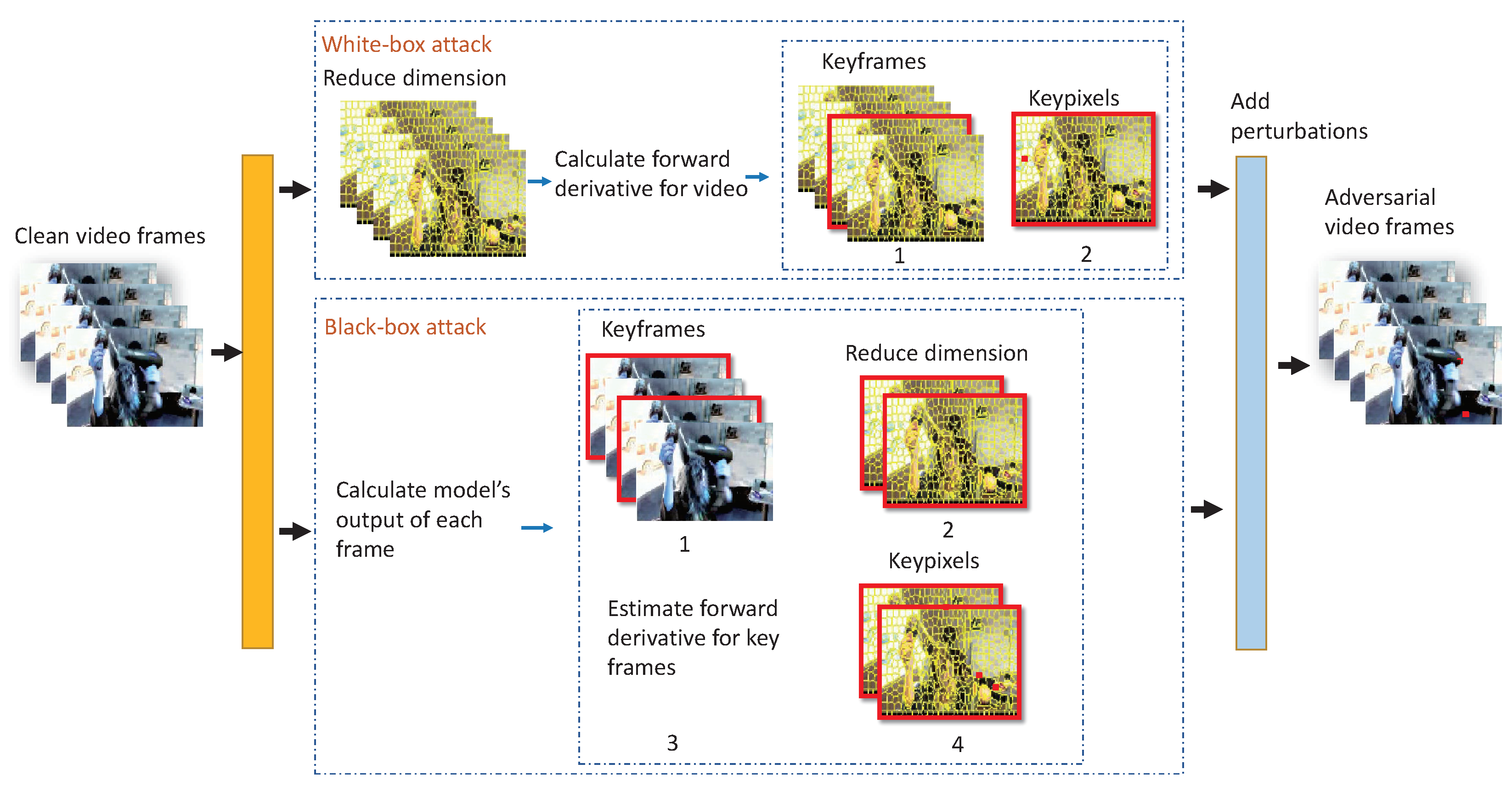 Sensors 22 03686 g002