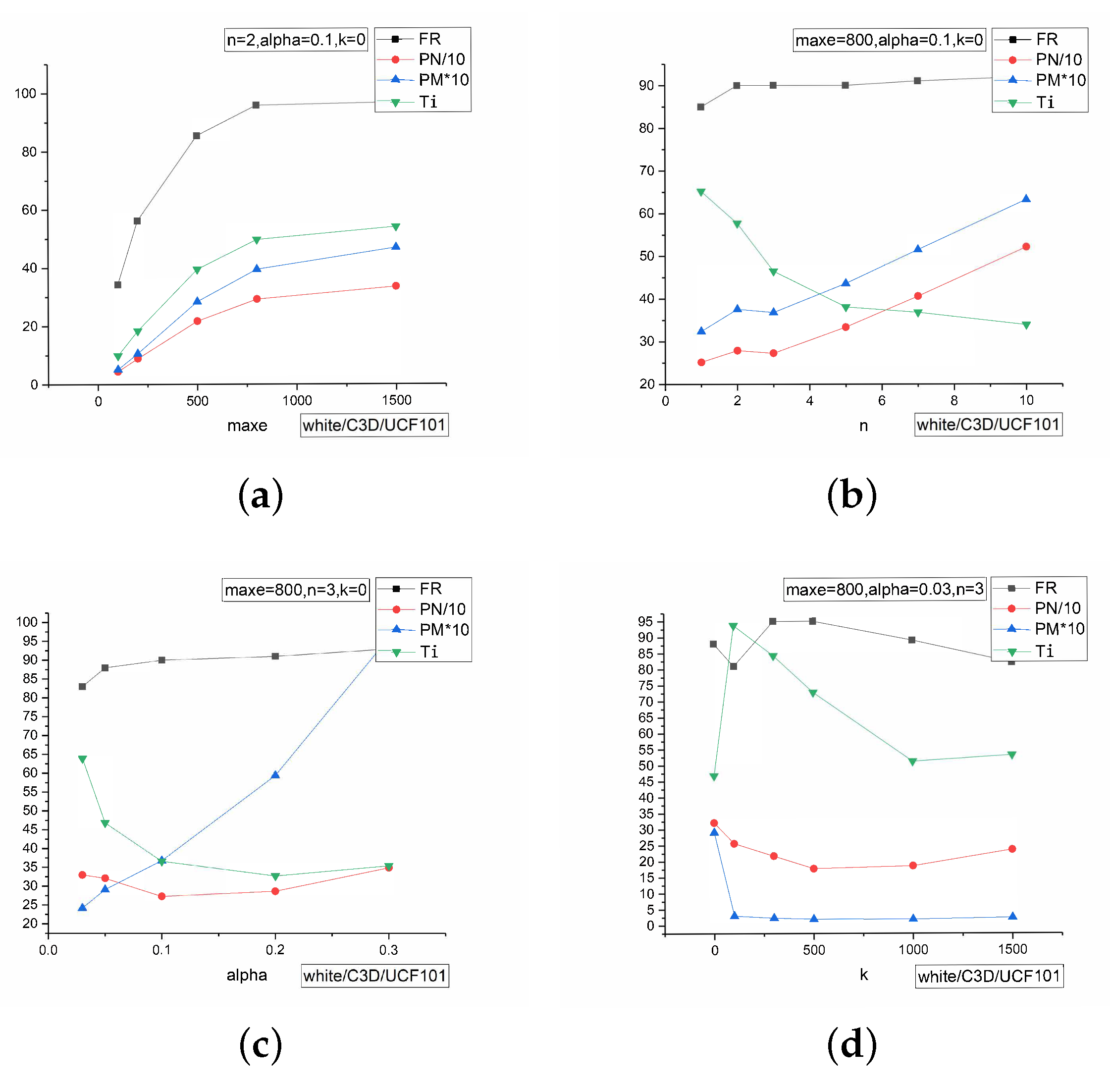 Sensors 22 03686 g003