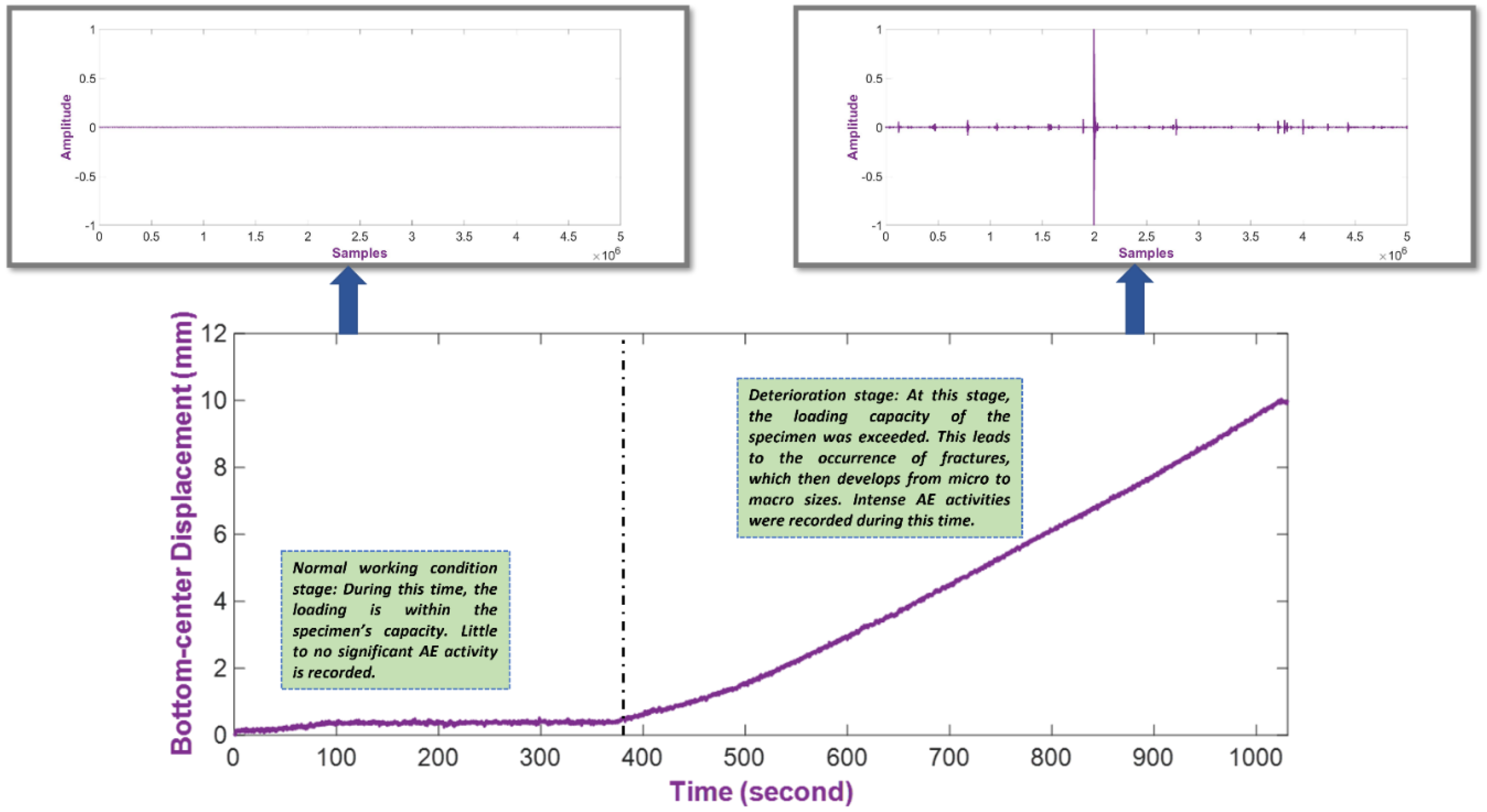 Sensors 22 03687 g002