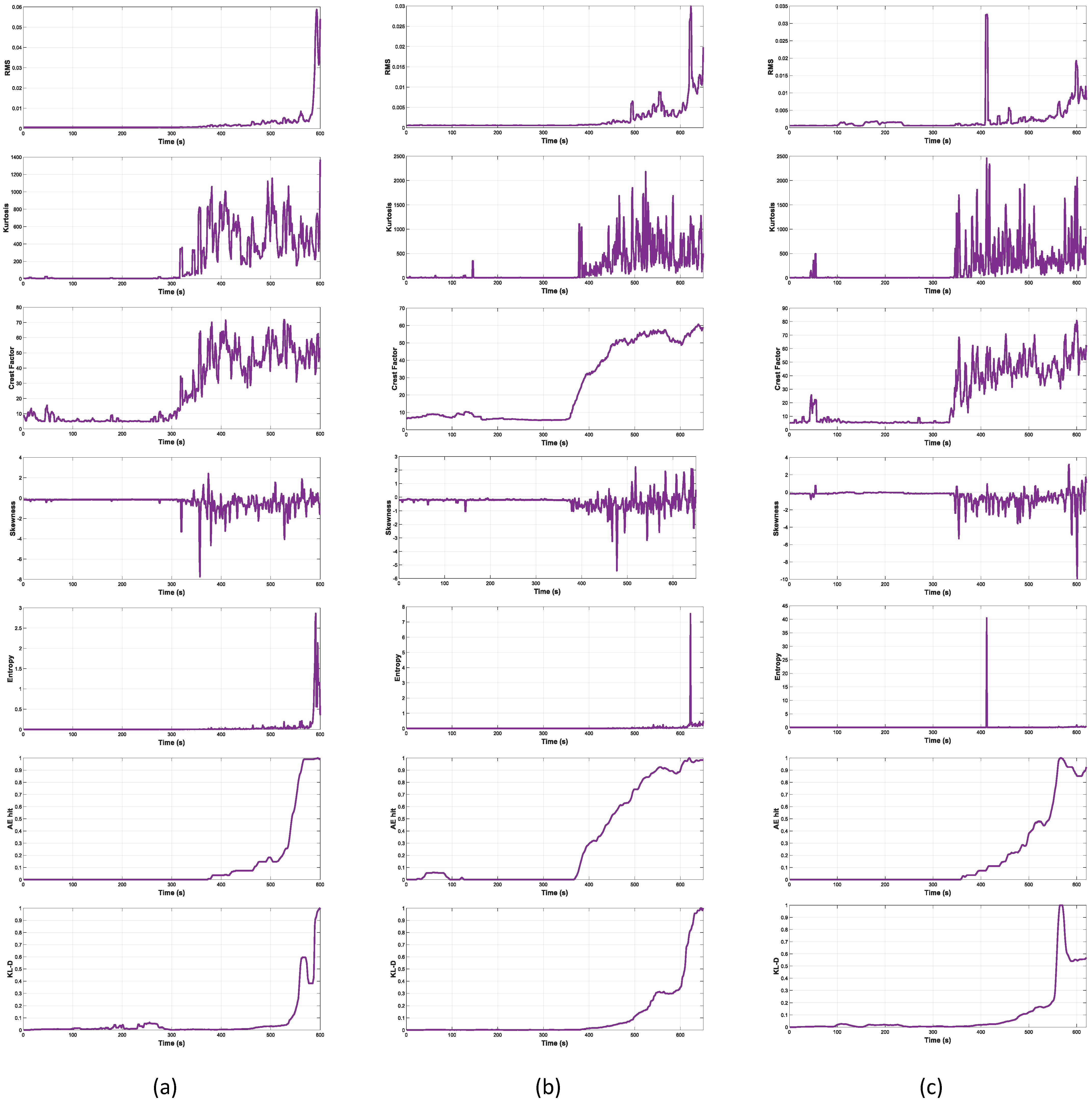 Sensors 22 03687 g005