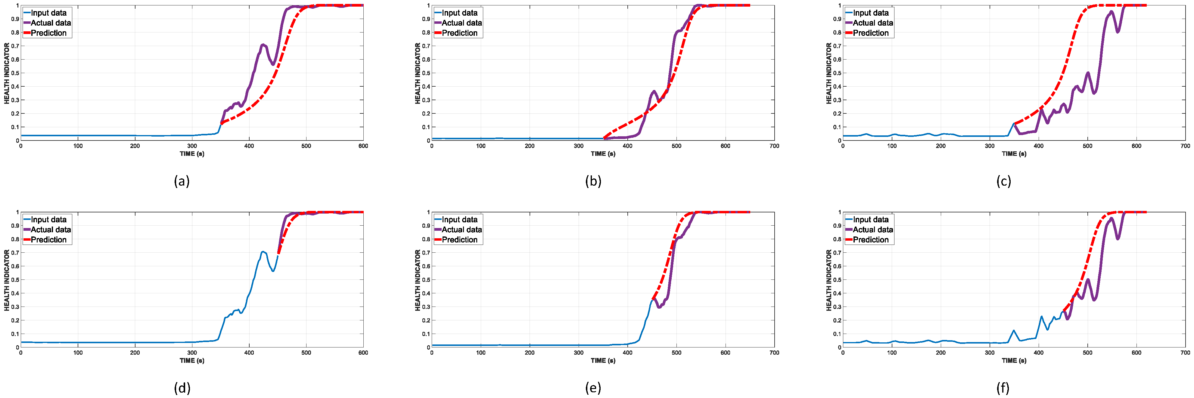 Sensors 22 03687 g006