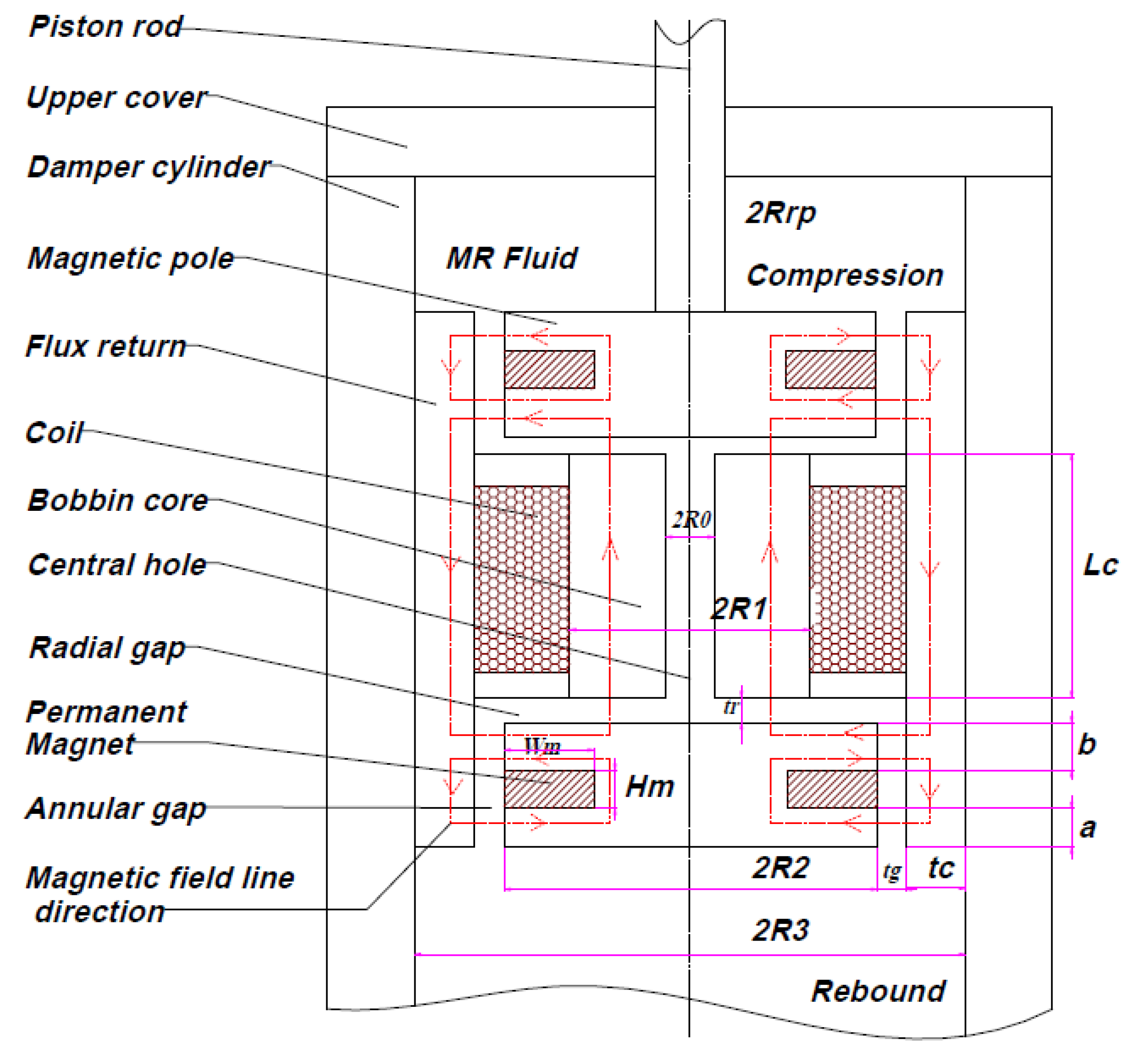 Sensors 22 03689 g001