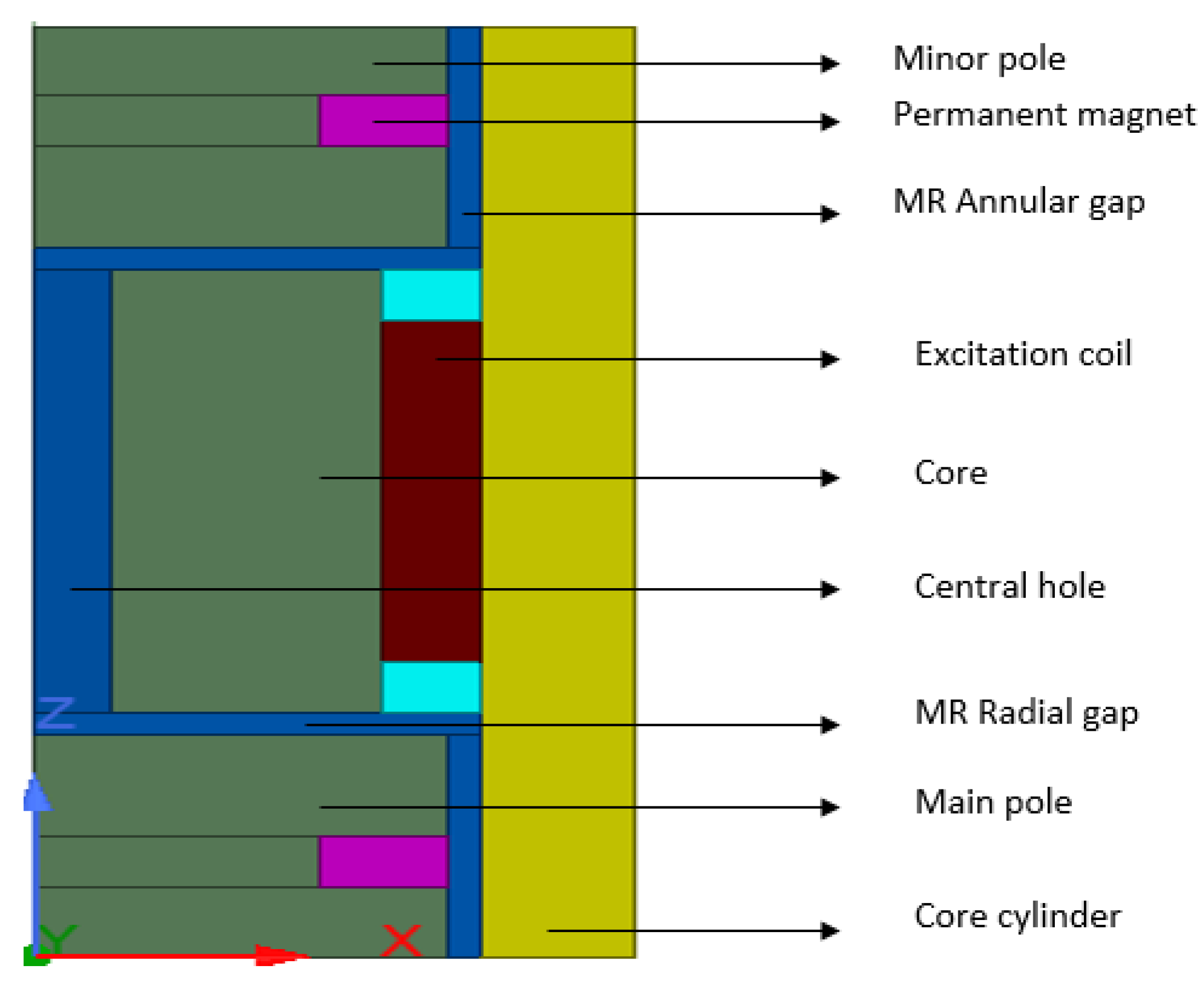 Sensors 22 03689 g002