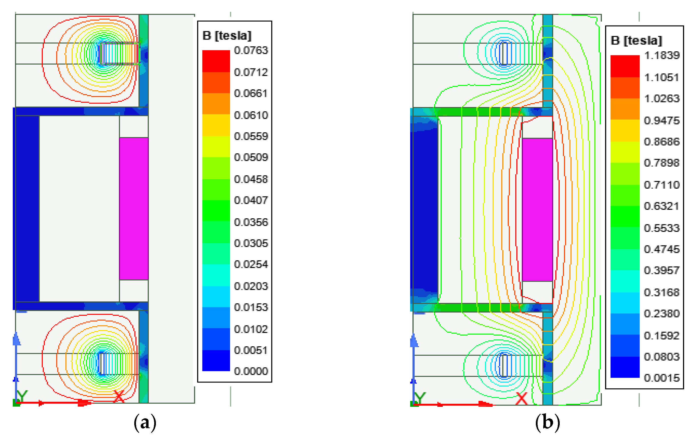 Sensors 22 03689 g003