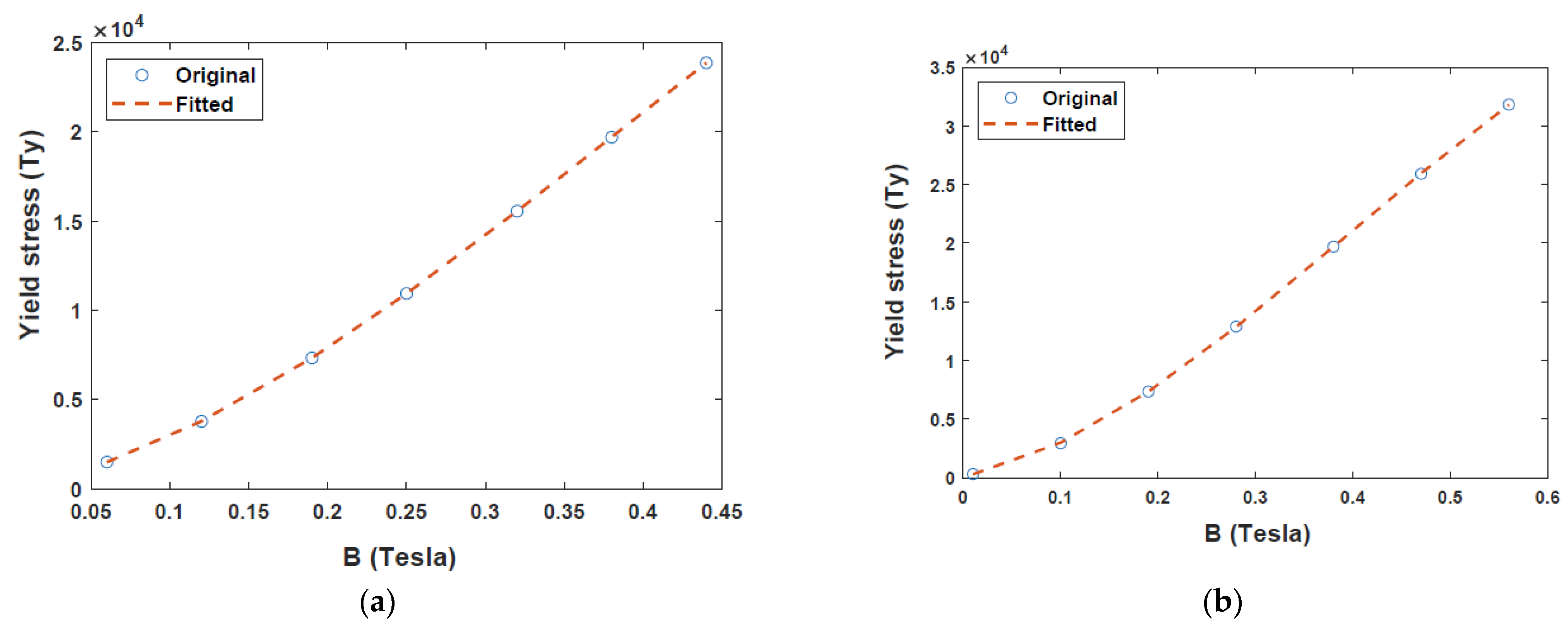 Sensors 22 03689 g004