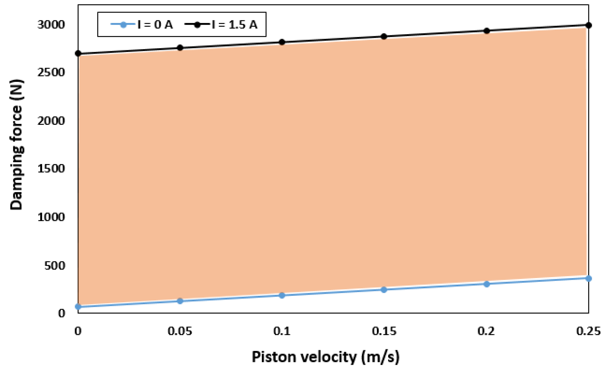 Sensors 22 03689 g005