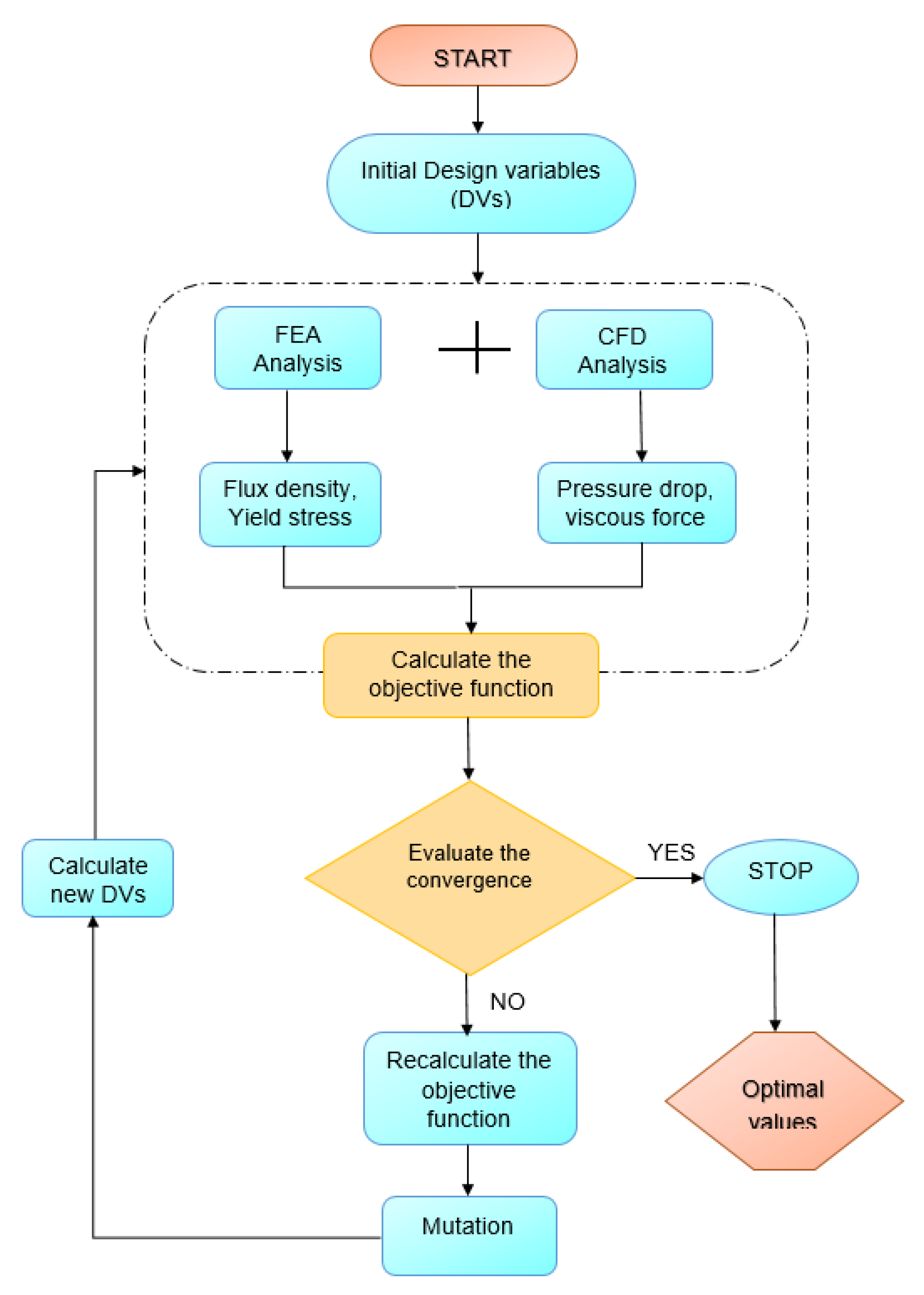 Sensors 22 03689 g006