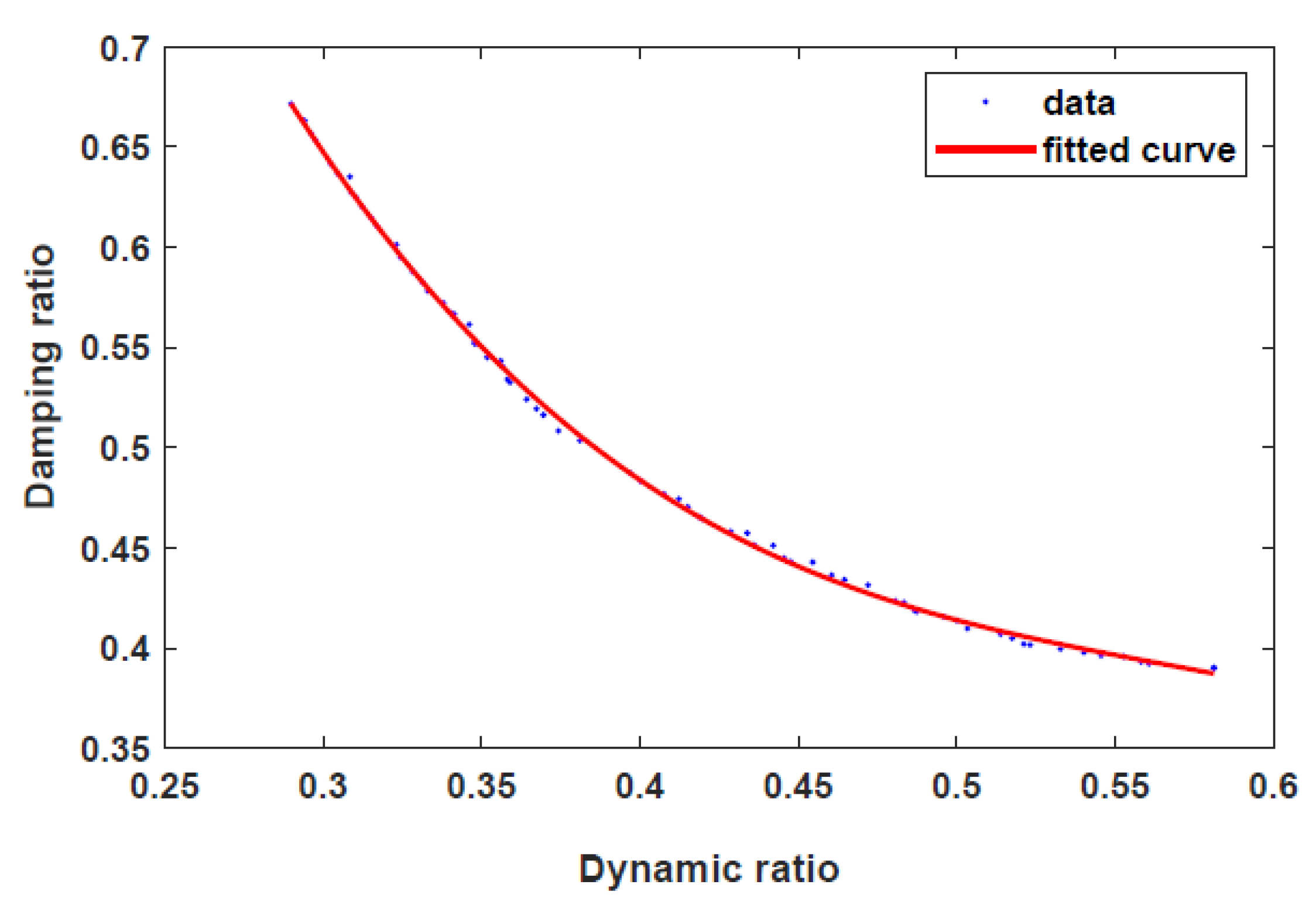 Sensors 22 03689 g007