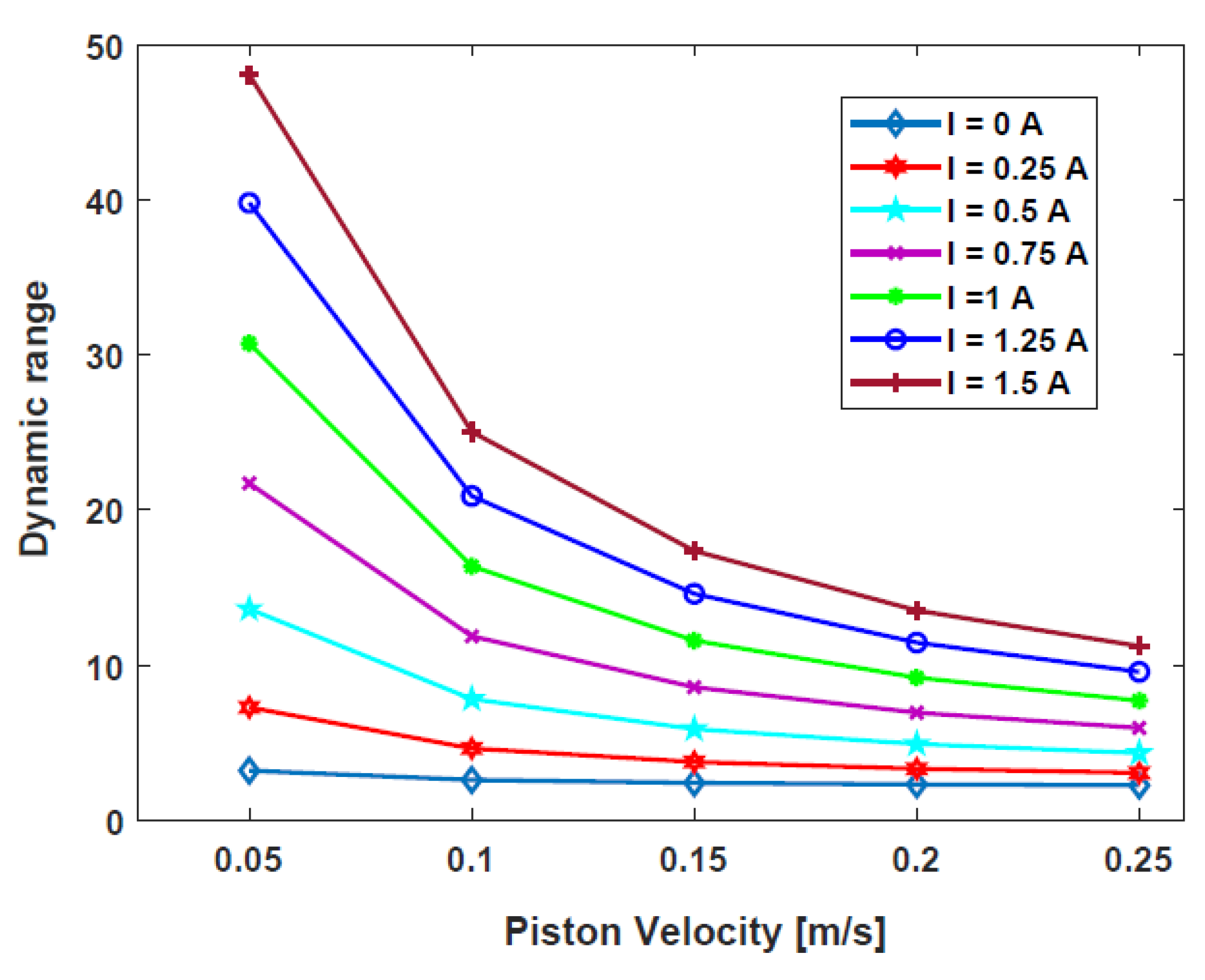 Sensors 22 03689 g008