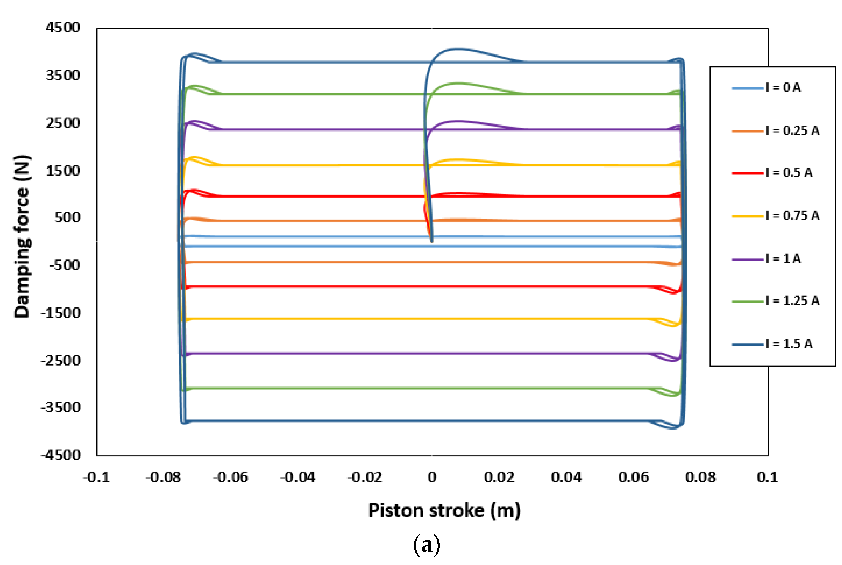 Sensors 22 03689 g009a