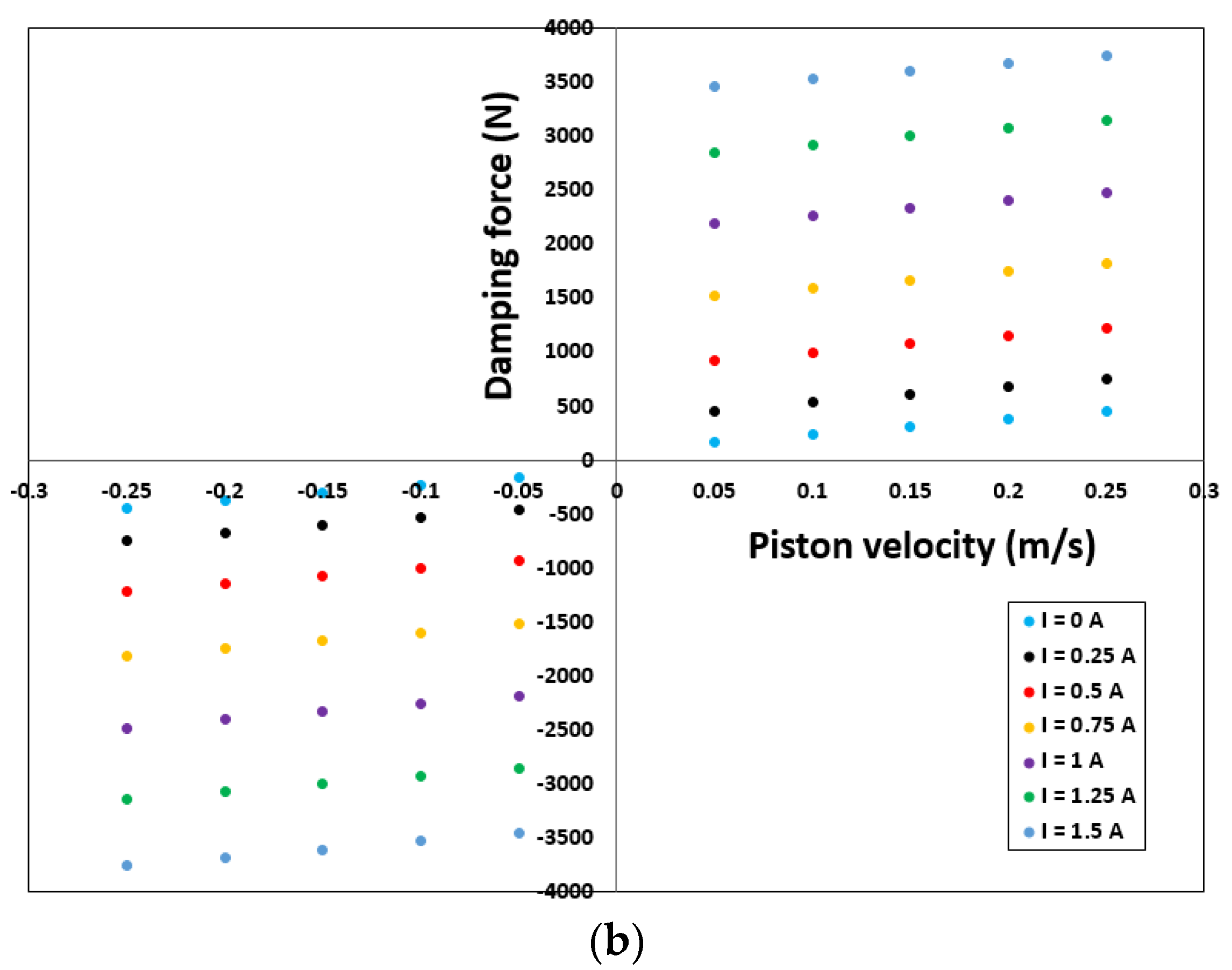 Sensors 22 03689 g009b