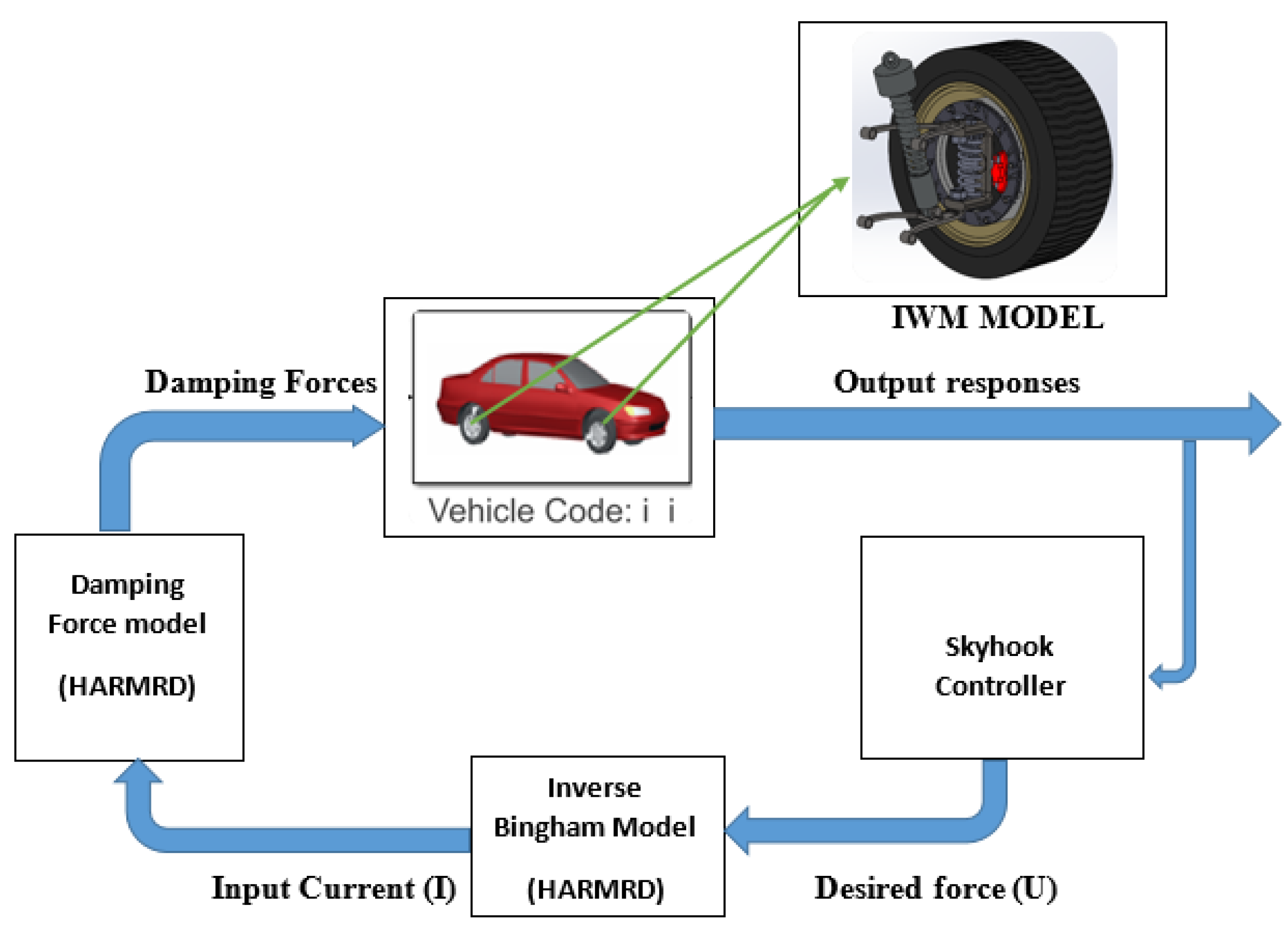 Sensors 22 03689 g012