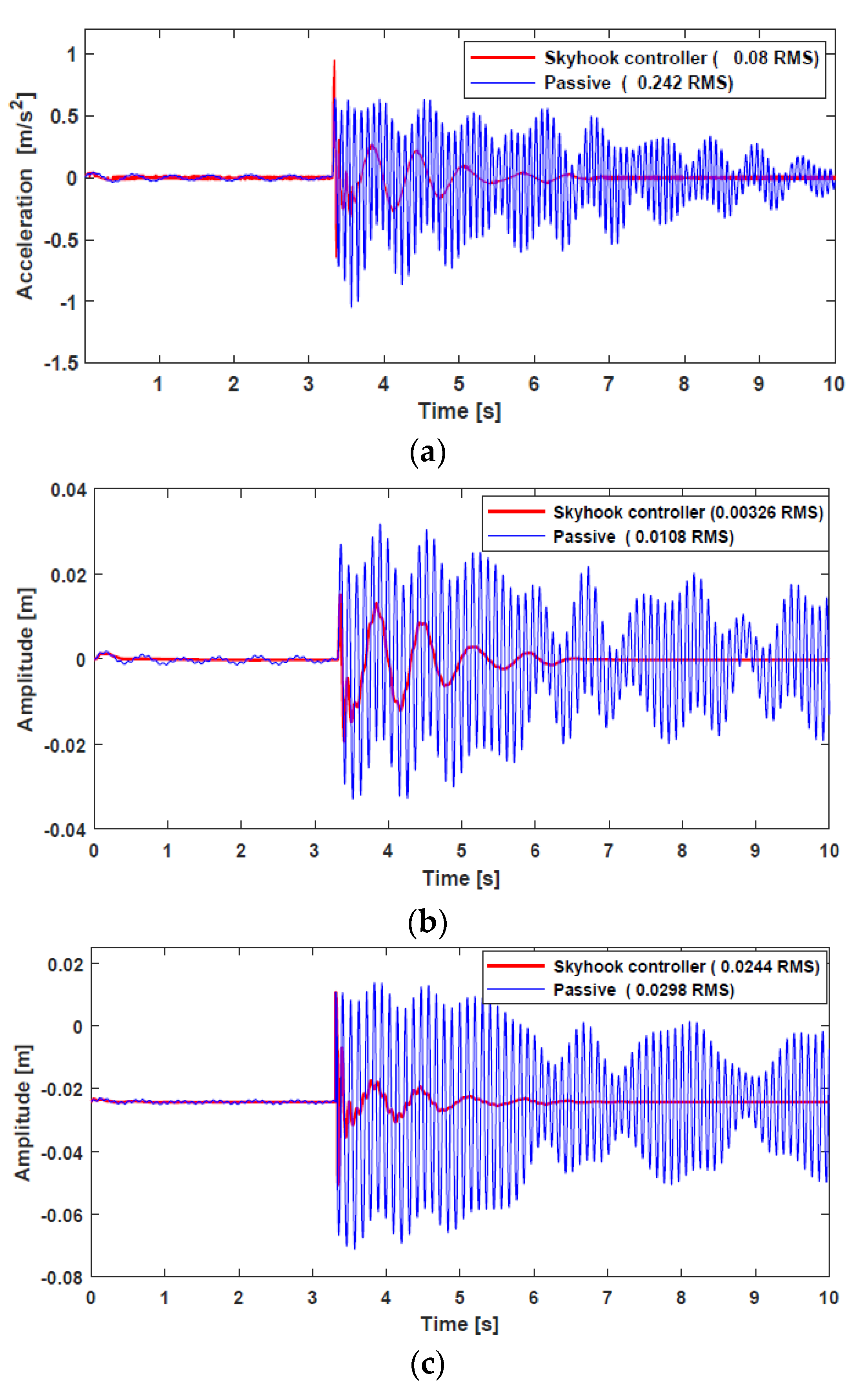 Sensors 22 03689 g013