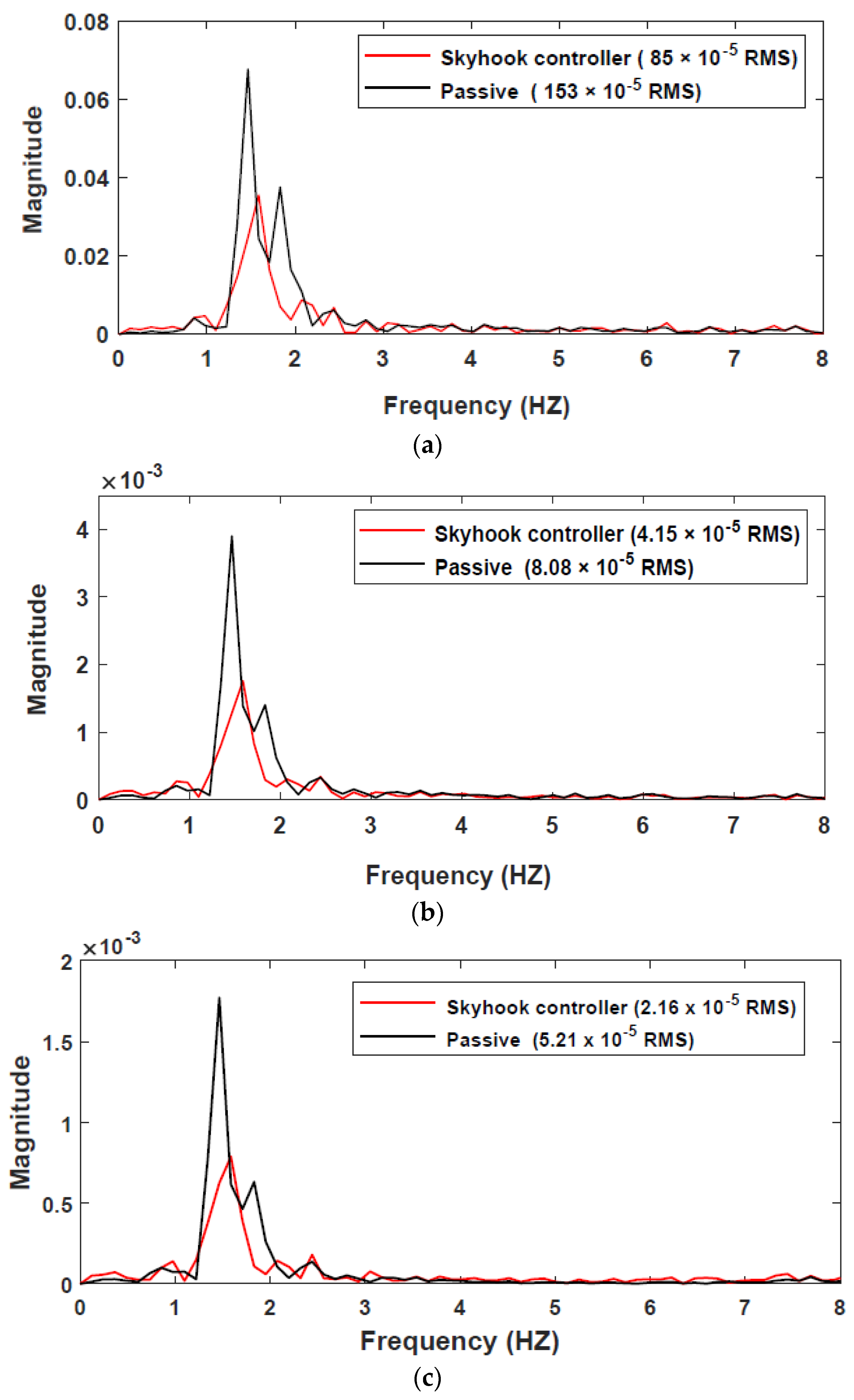 Sensors 22 03689 g015