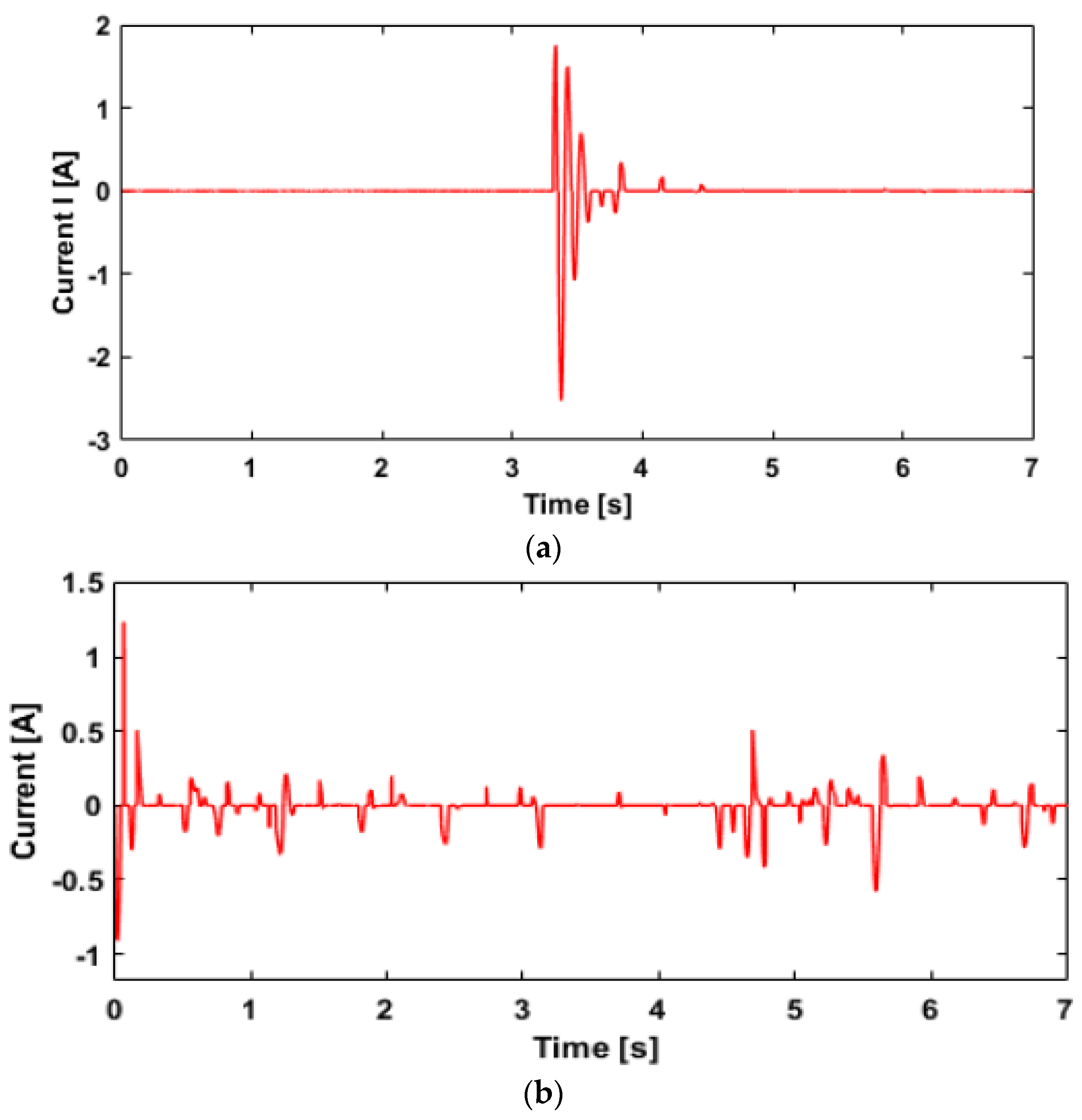 Sensors 22 03689 g016