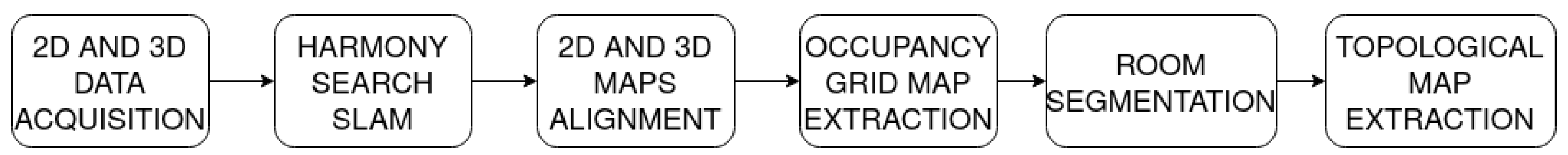 Sensors 22 03690 g001