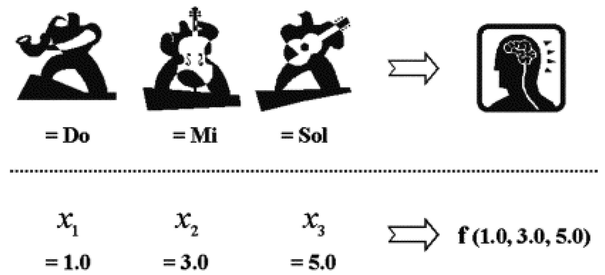 Sensors 22 03690 g003