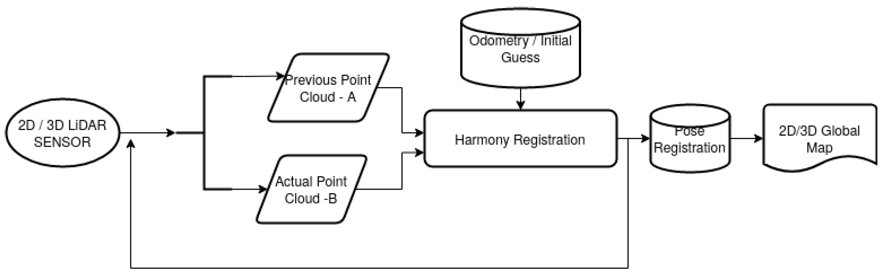 Sensors 22 03690 g004
