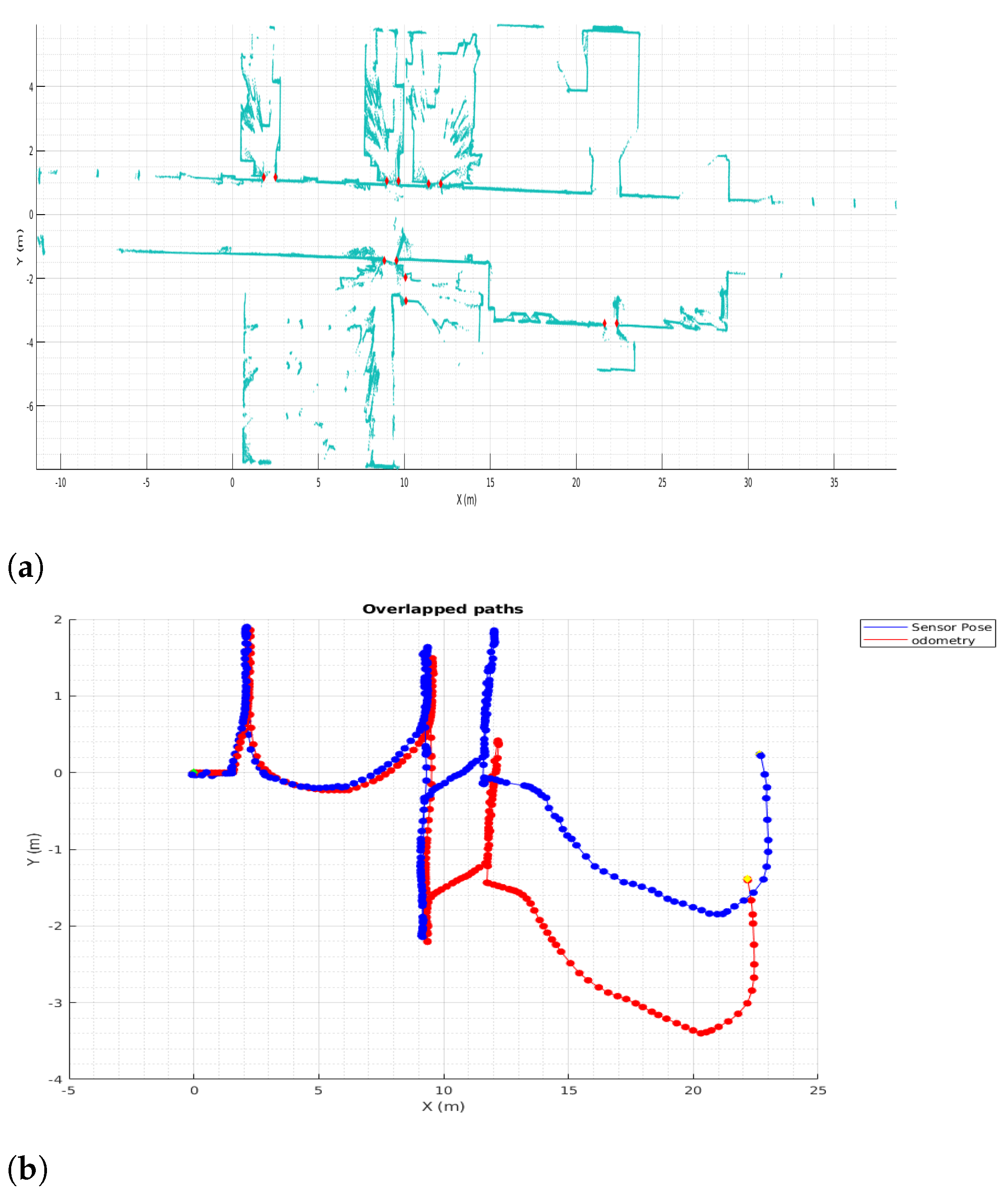 Sensors 22 03690 g008