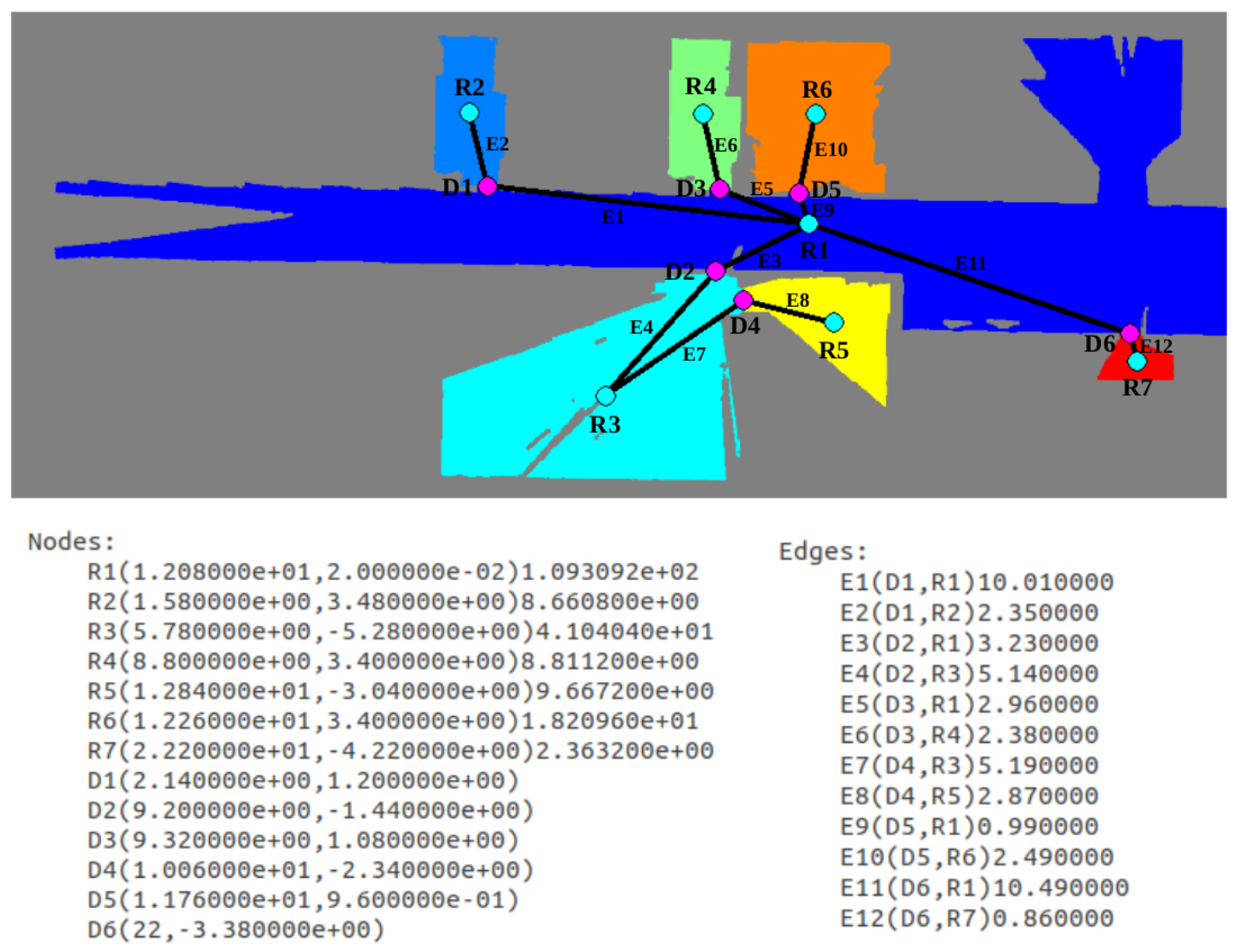 Sensors 22 03690 g016