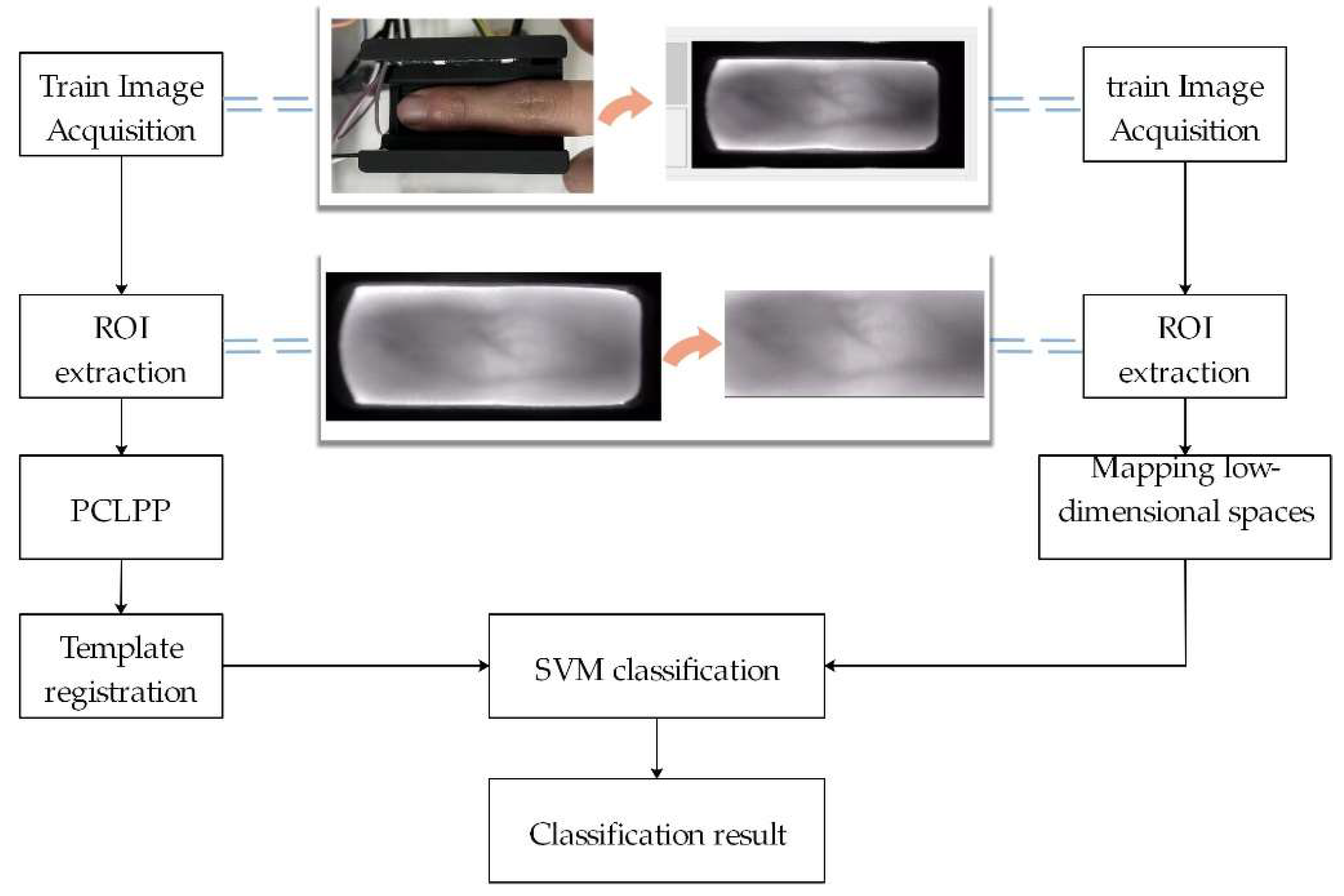 Sensors 22 03691 g001