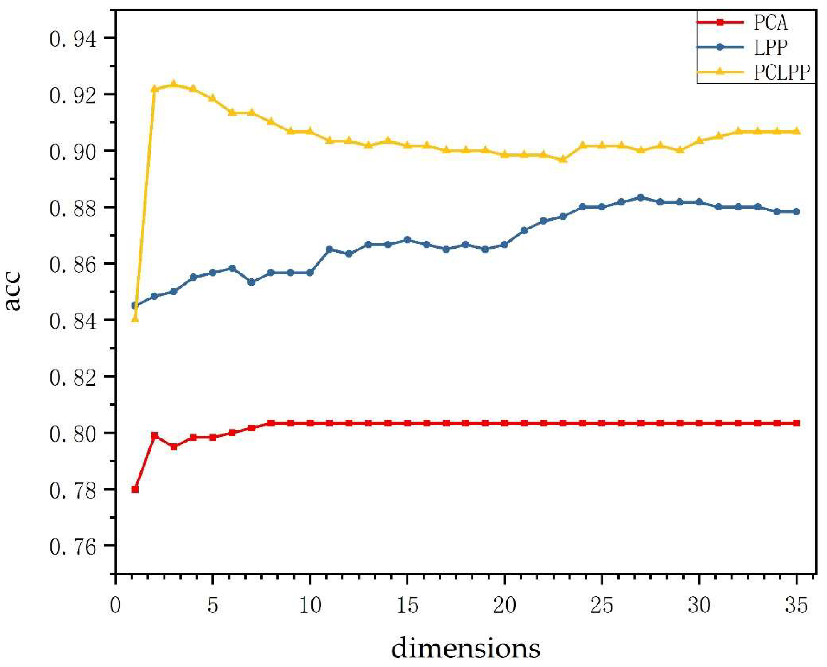 Sensors 22 03691 g004