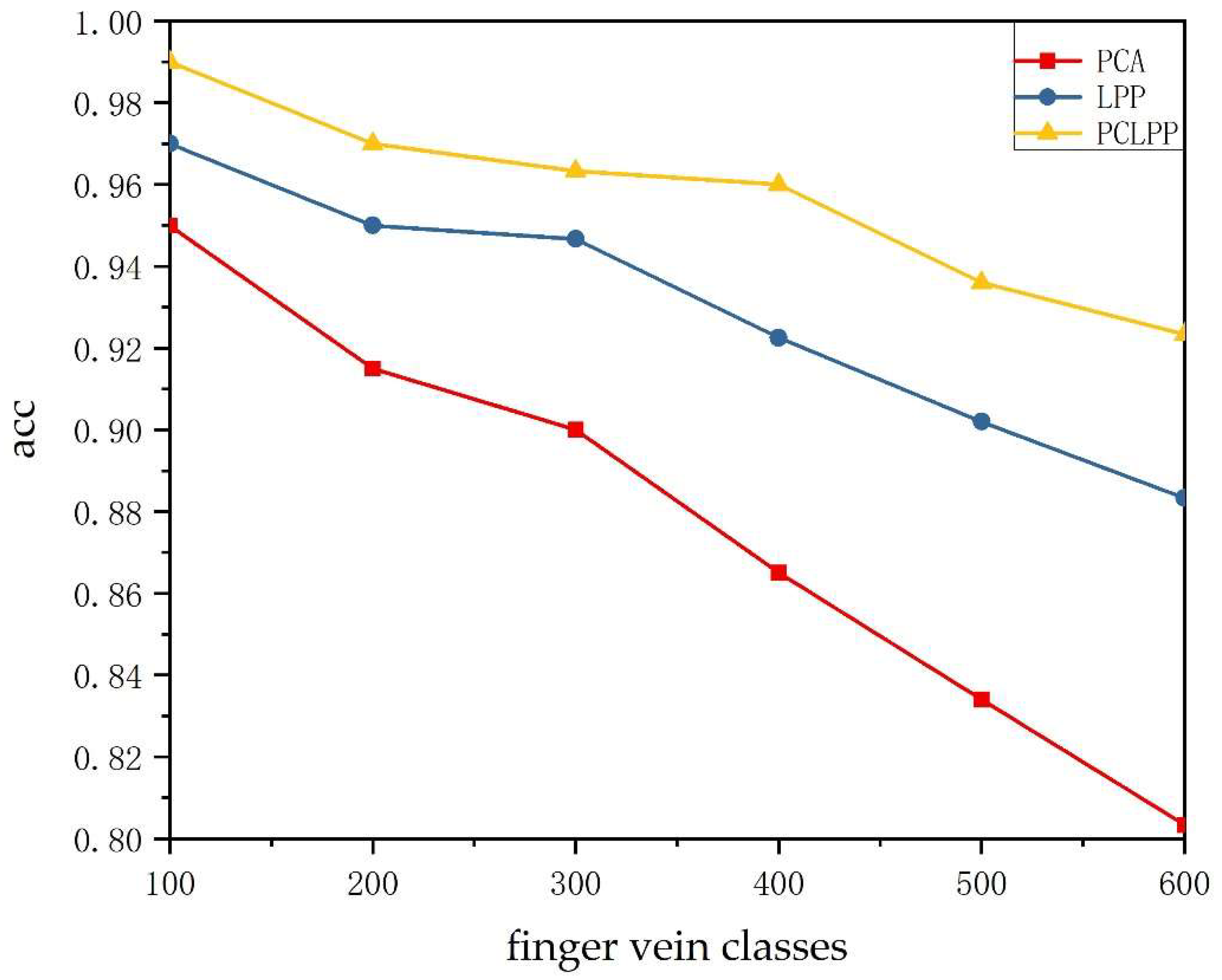 Sensors 22 03691 g005